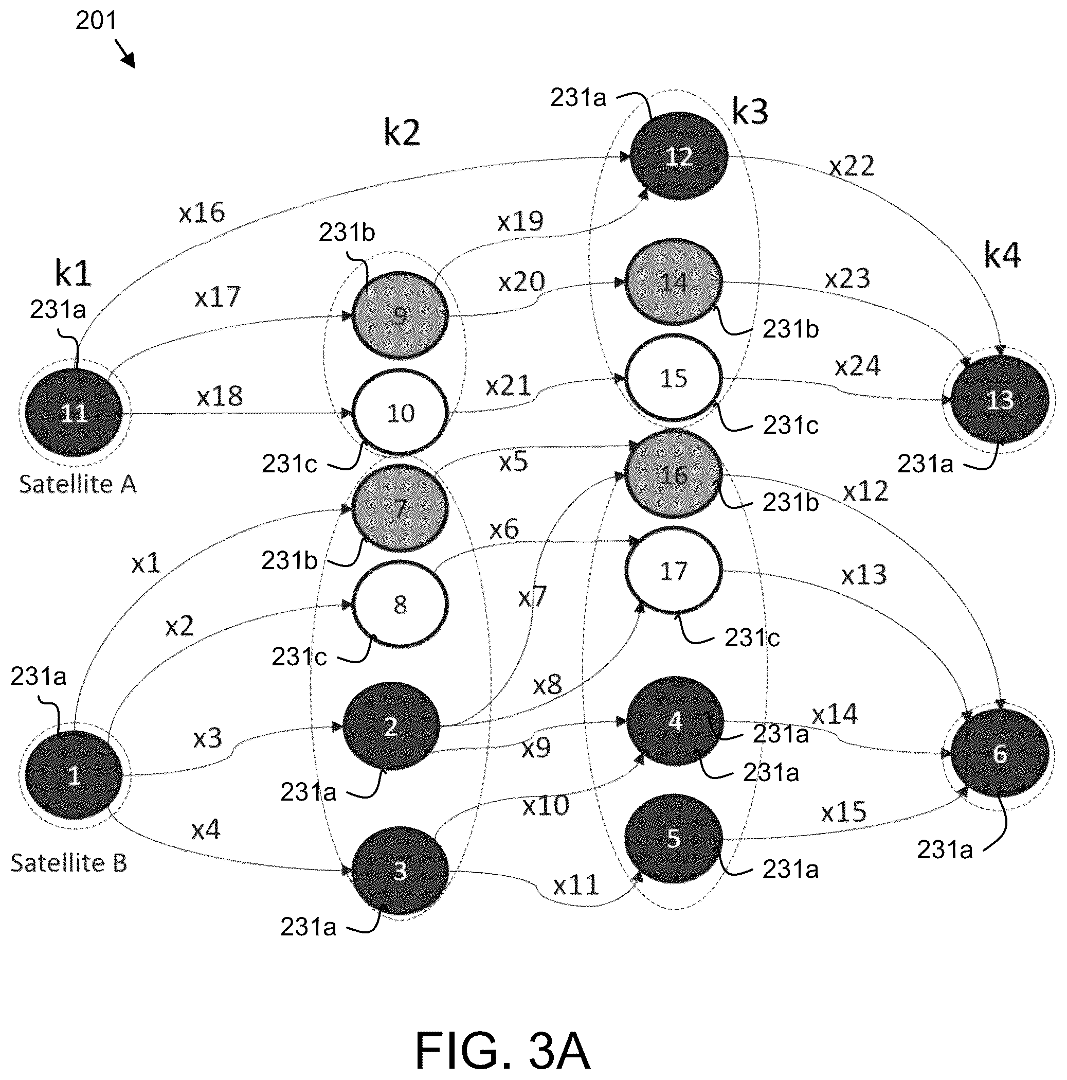 Patent US12304668 Figure 9 – Satellite constellation scheduling