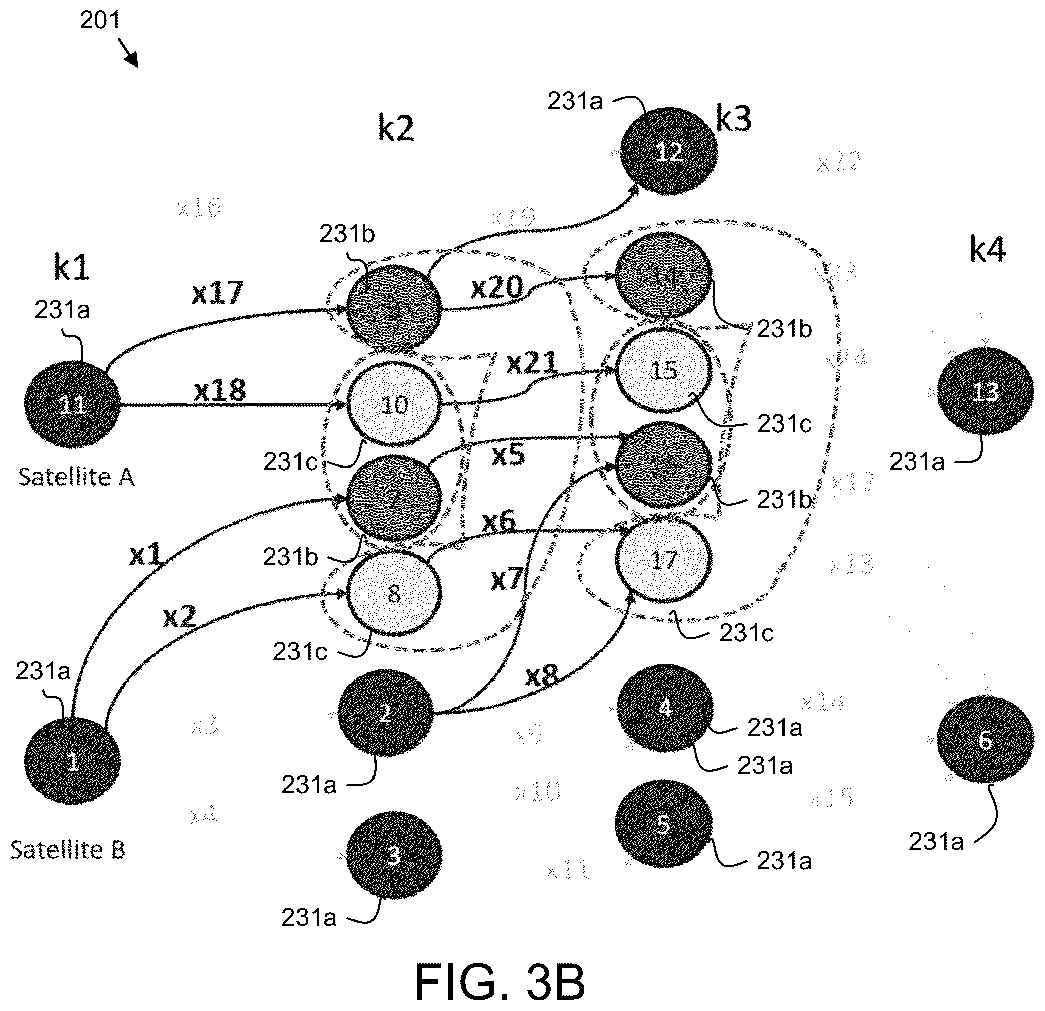 Patent US12304668 Figure 10 – Satellite constellation scheduling