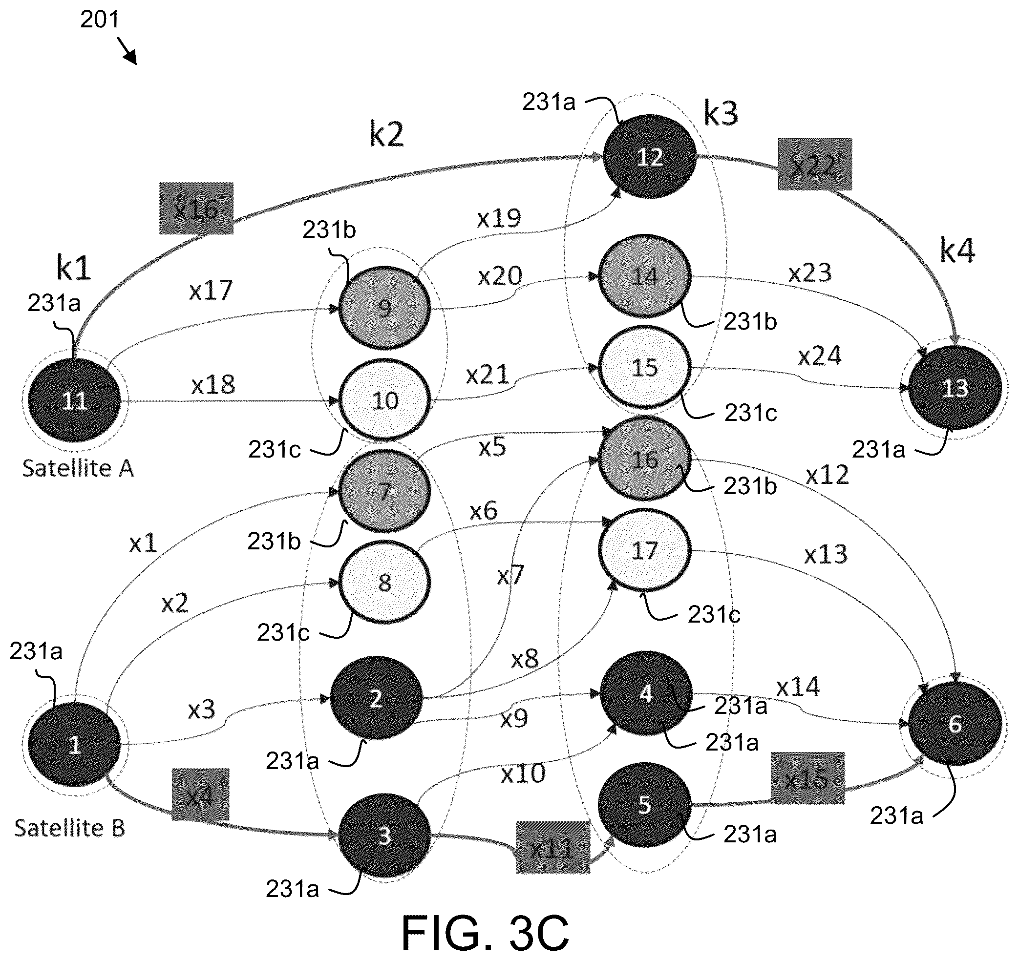 Patent US12304668 Figure 11 – Satellite constellation scheduling