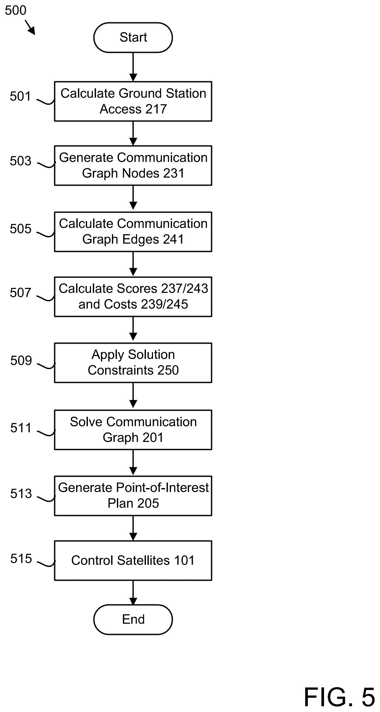 Patent US12304668 Figure 15 – Satellite constellation scheduling