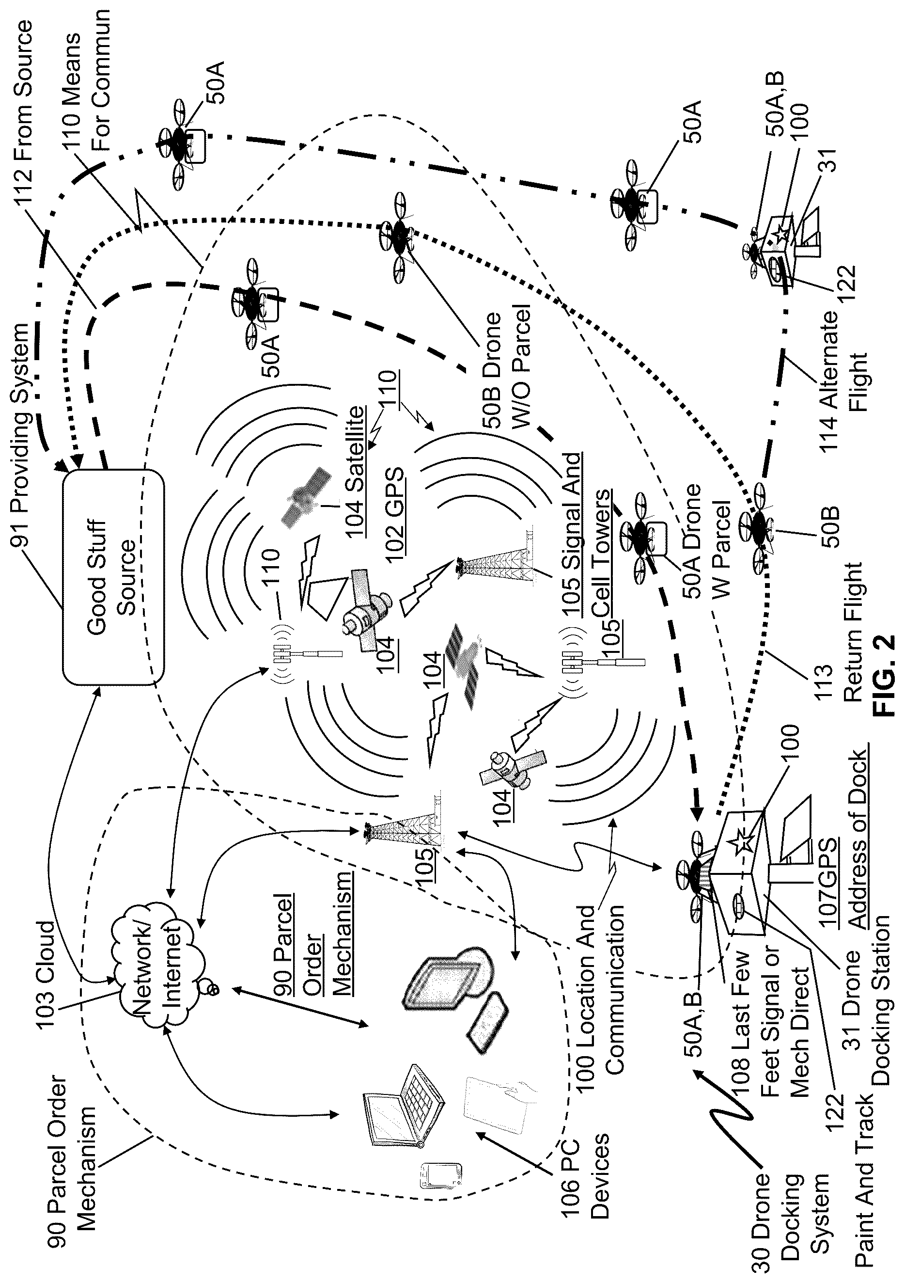 Patent US12304671 Figure 2 – Hot and cold section drone docking station temperature controlled device