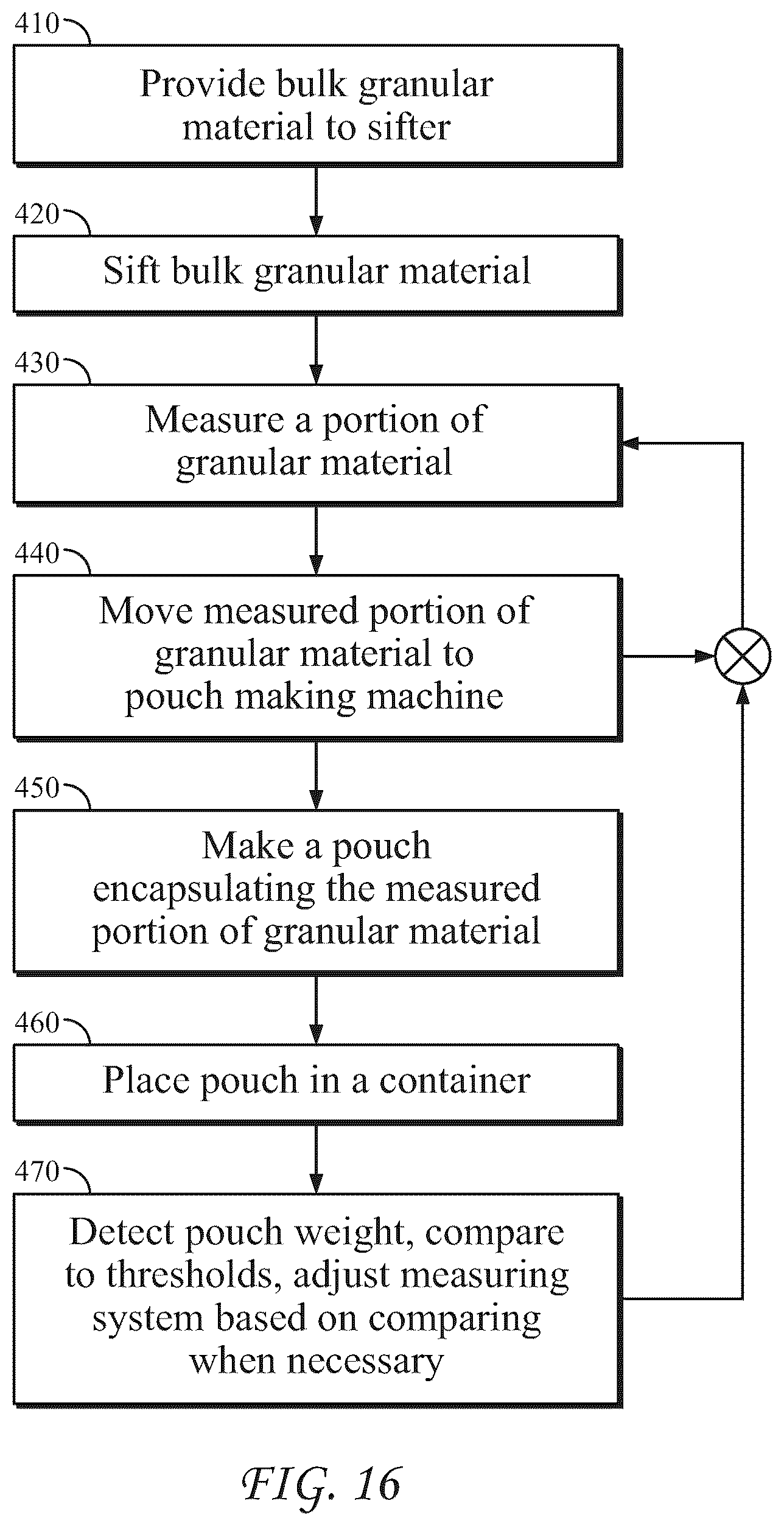 Patent US12304672 Figure 11 – Slide measuring system for filling pouches and associated method