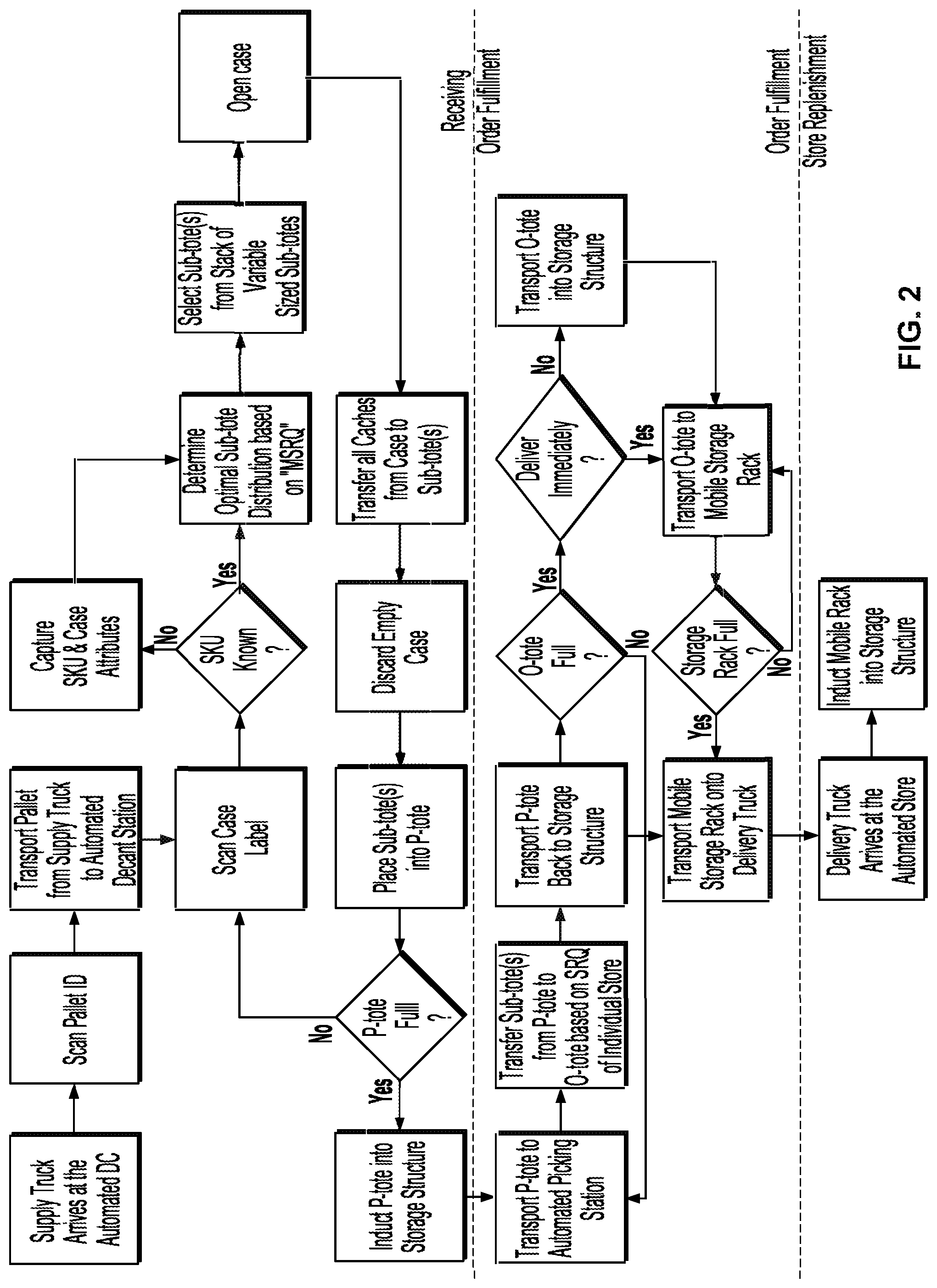 Patent US12304678 Figure 2 – Automated retail supply chain and inventory management system