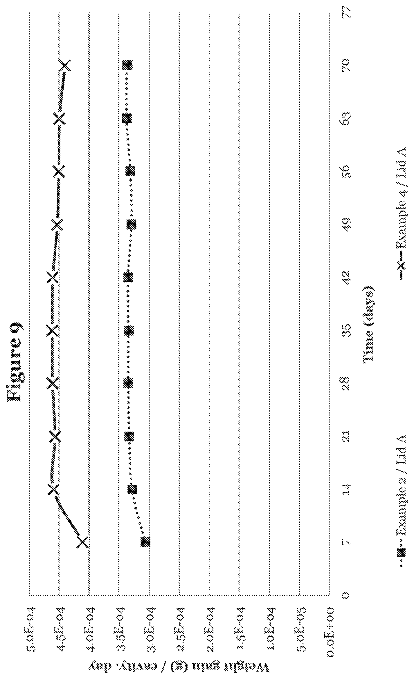 Patent US12304712 Figure 5 – Recyclable film for thermoforming