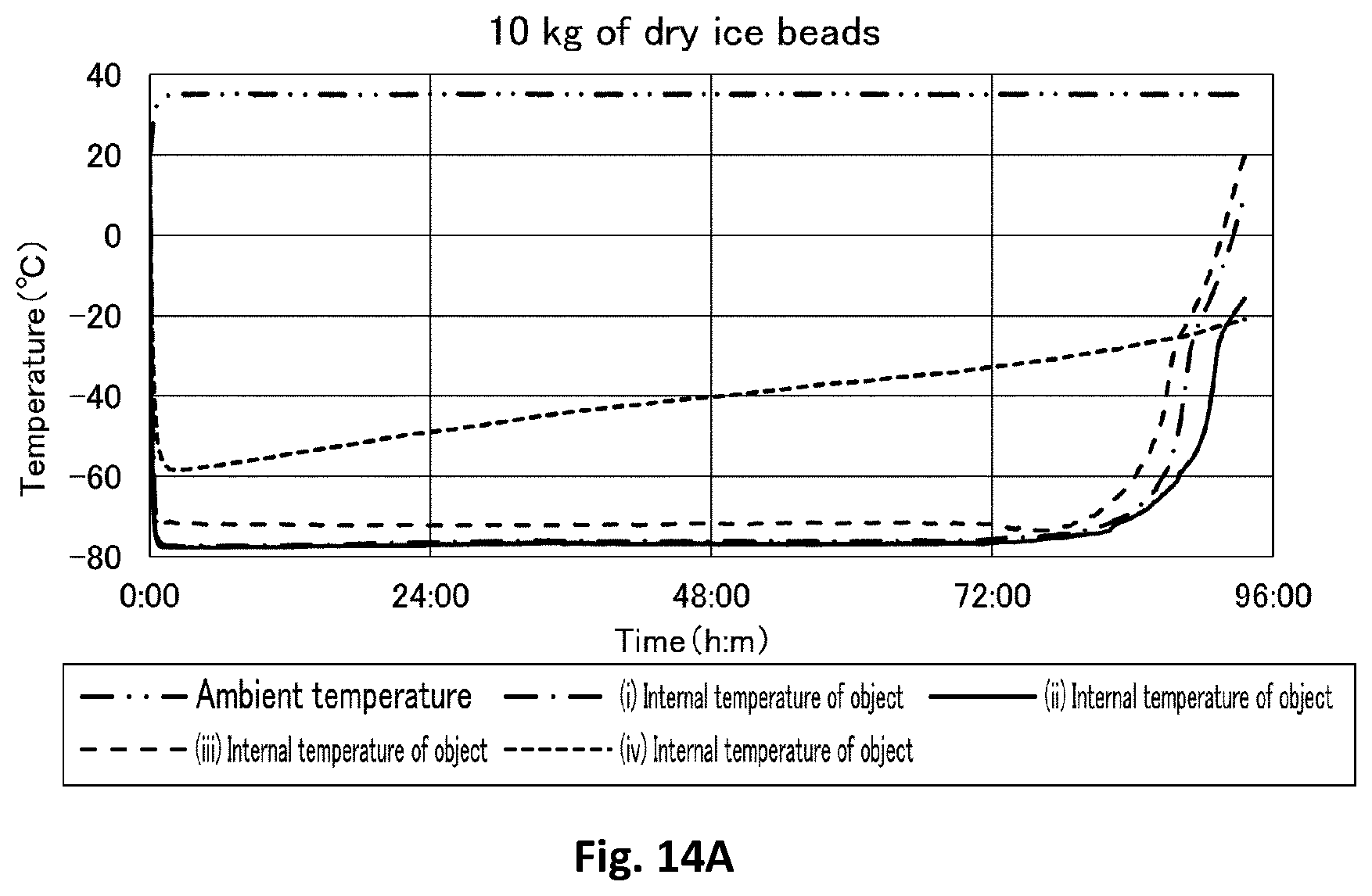Patent US12304718 Figure 14 – Low-temperature transport device and production method therefor, and use thereof
