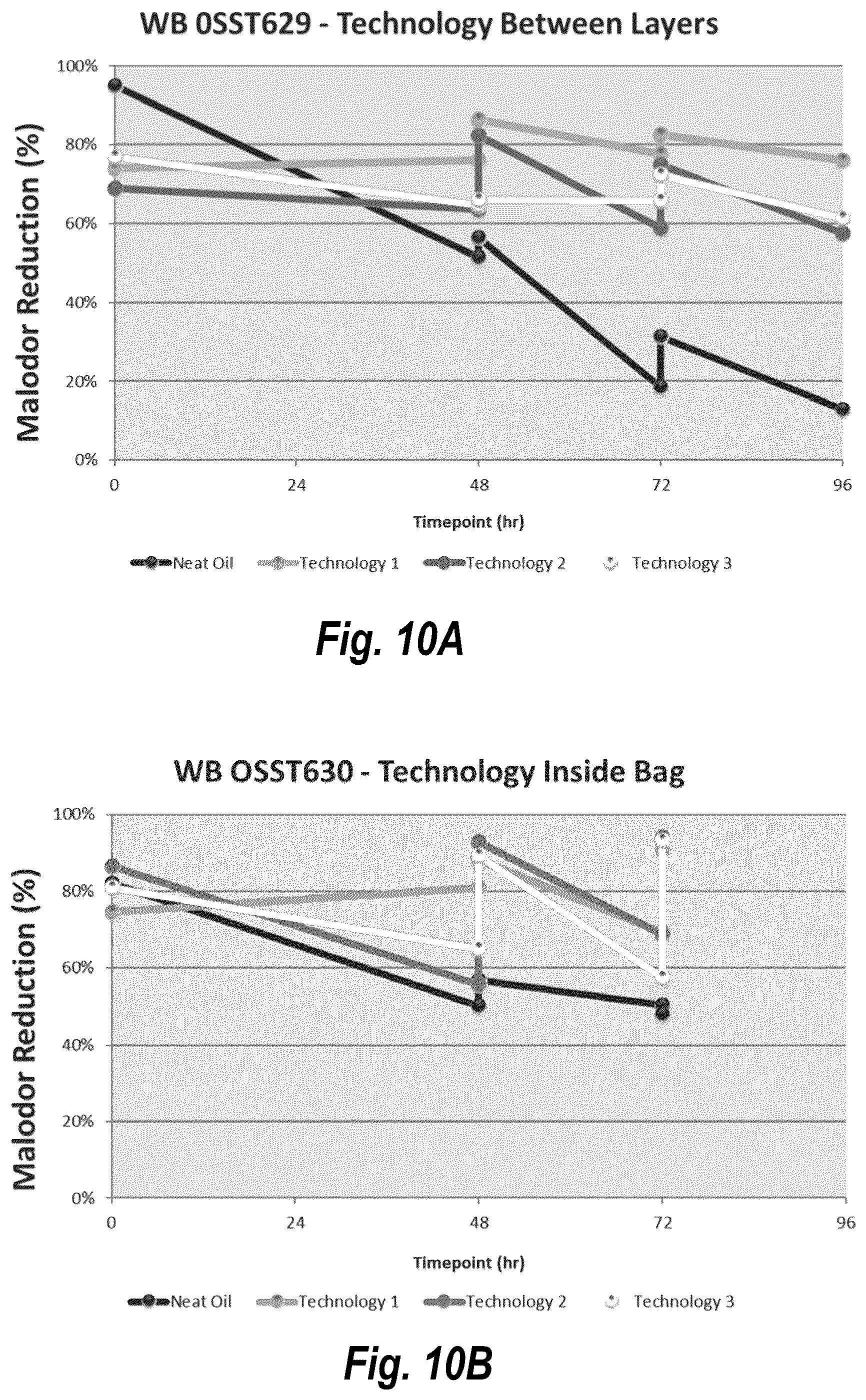 Patent US12304727 Figure 12 – Thermoplastic films and bags with encapsulation-based delayed odor control and methods of making the same