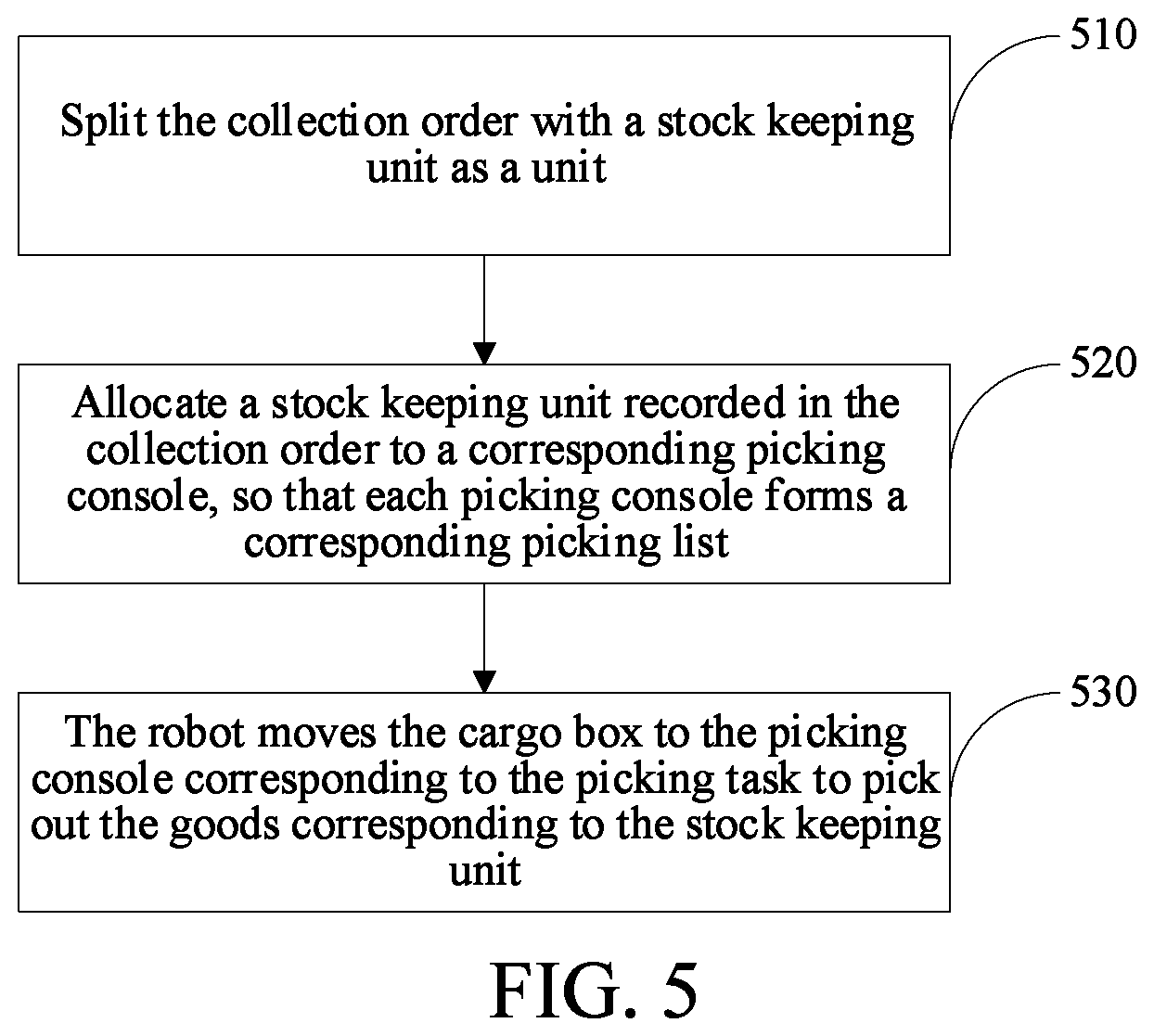 Patent US12304738 Figure 3 – Goods sorting method and goods sorting system