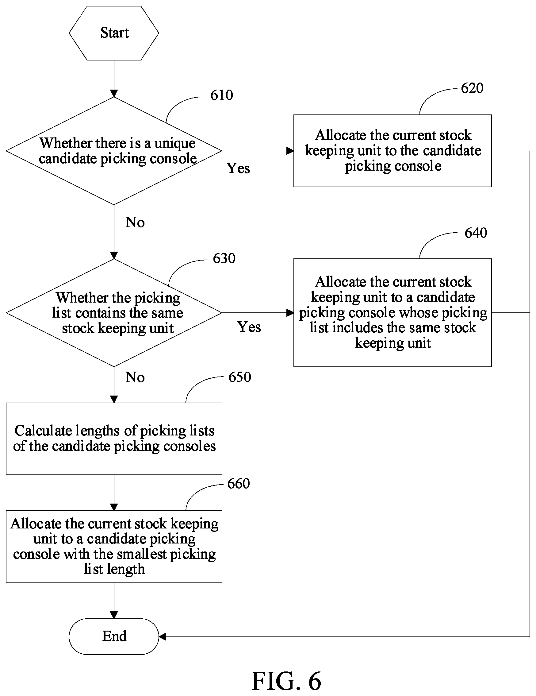 Patent US12304738 Figure 4 – Goods sorting method and goods sorting system