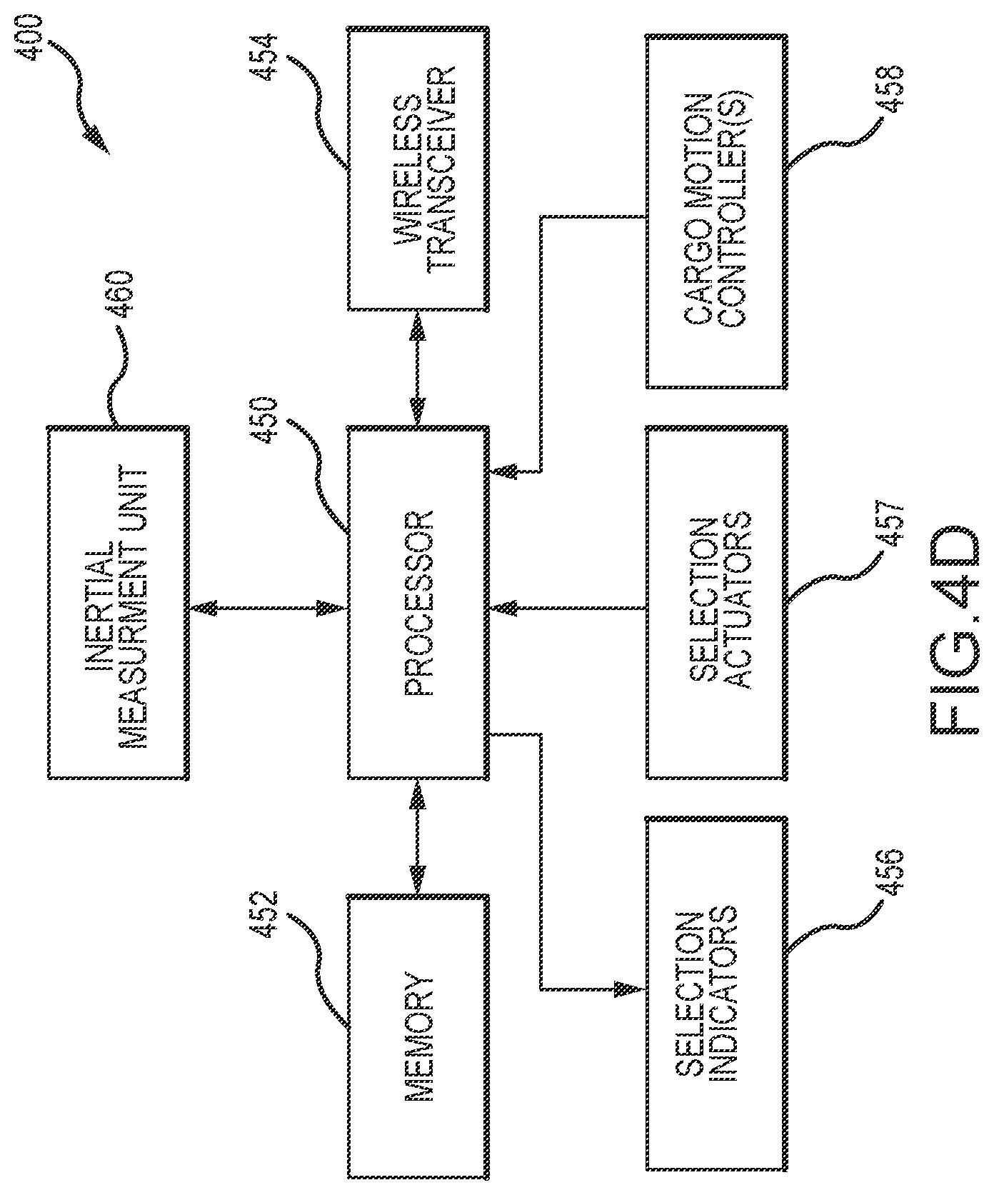Patent US12304744 Figure 7 – Method for orientation and tracking of wireless cargo devices