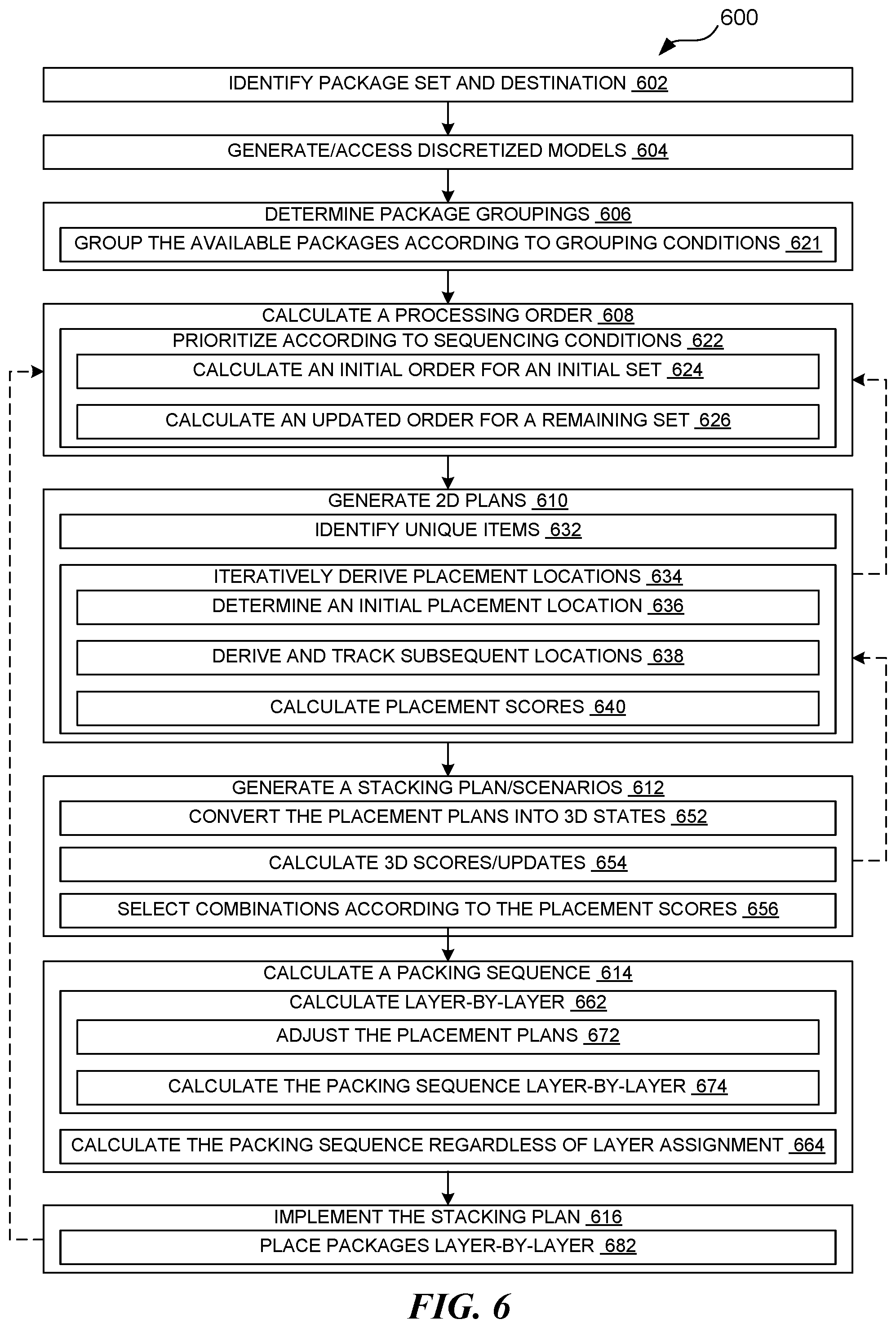 Patent US12304750 Figure 6 – Robotic system for processing packages arriving out of sequence