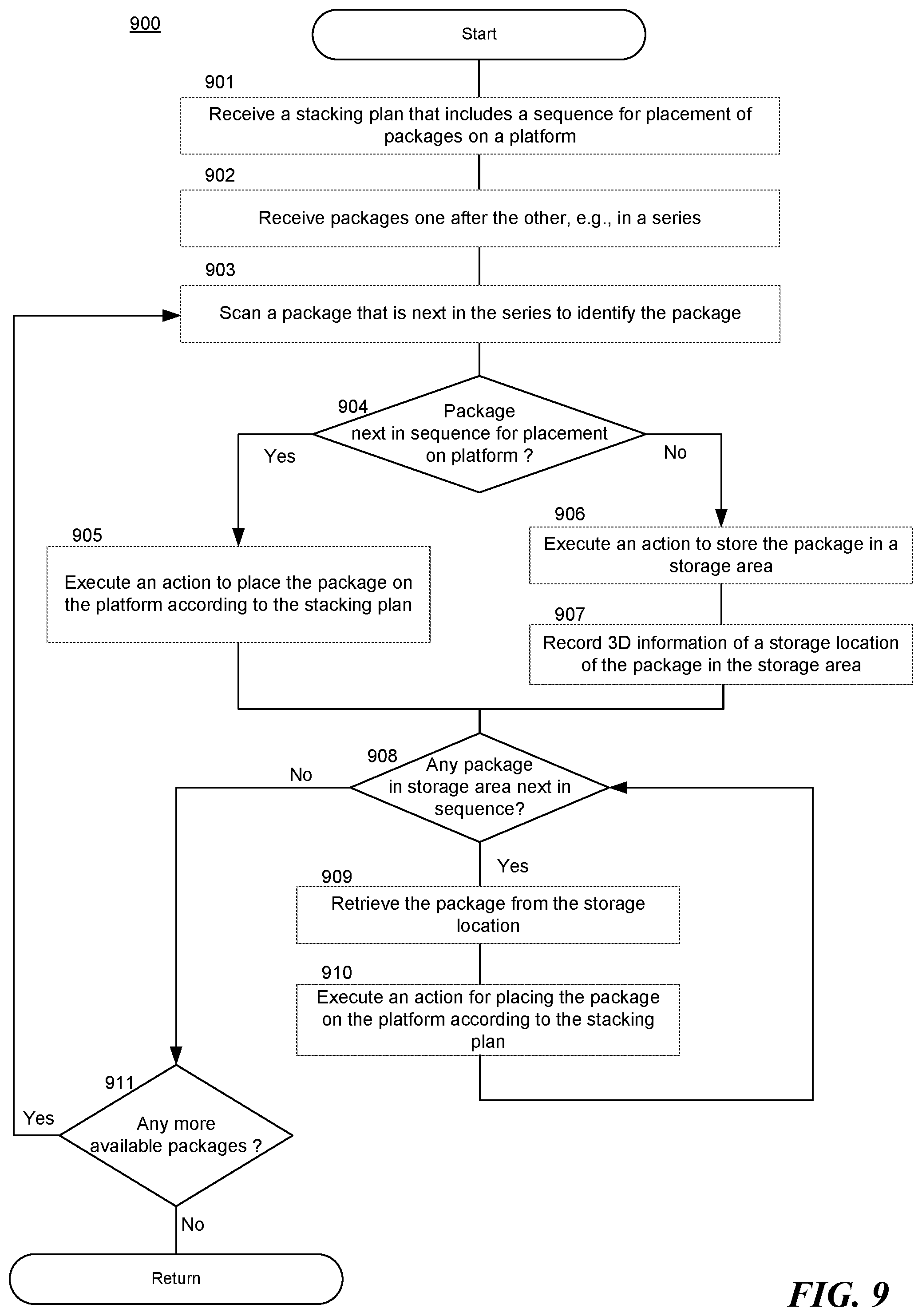 Patent US12304750 Figure 12 – Robotic system for processing packages arriving out of sequence