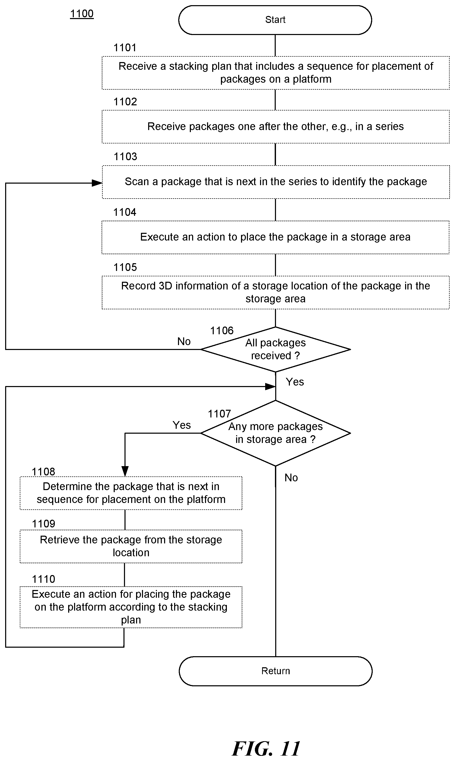 Patent US12304750 Figure 14 – Robotic system for processing packages arriving out of sequence