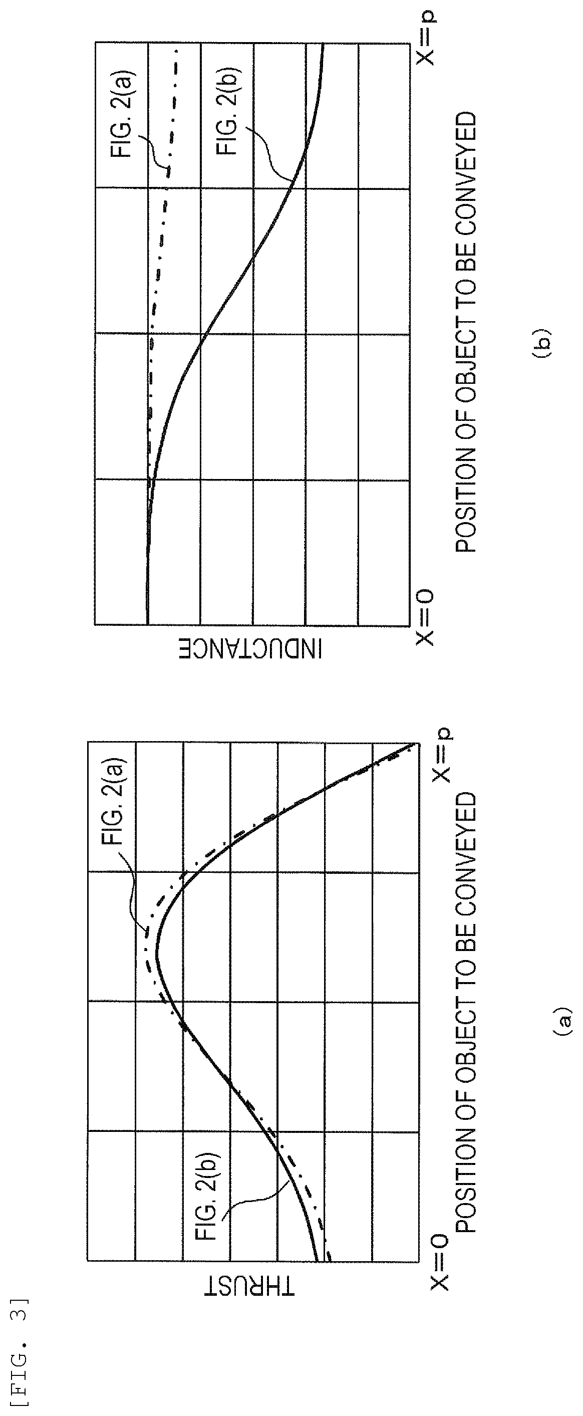 Patent US12304752 Figure 3 – Conveyance device