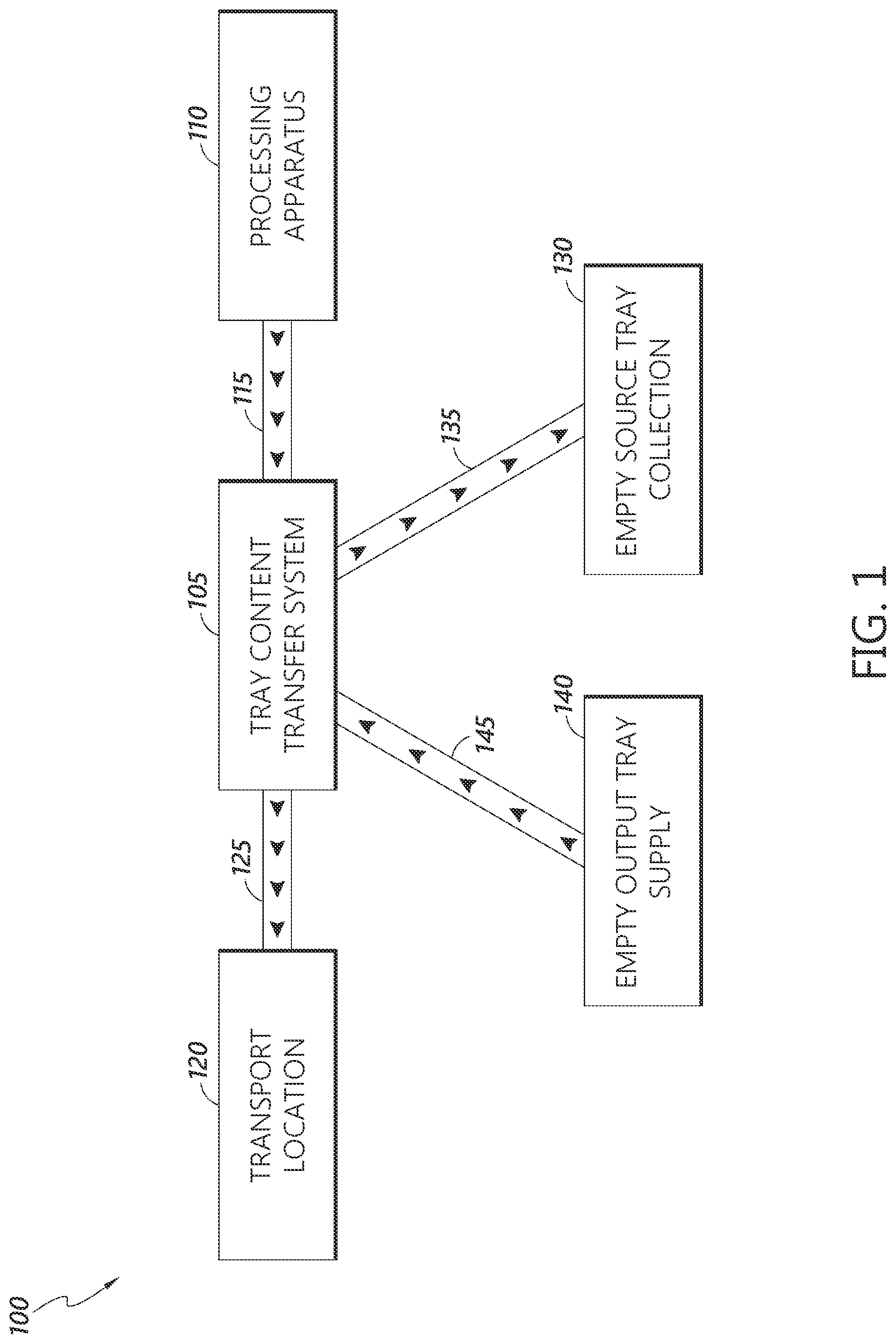 Patent US12304756 Figure 1 – System for transferring articles from a container