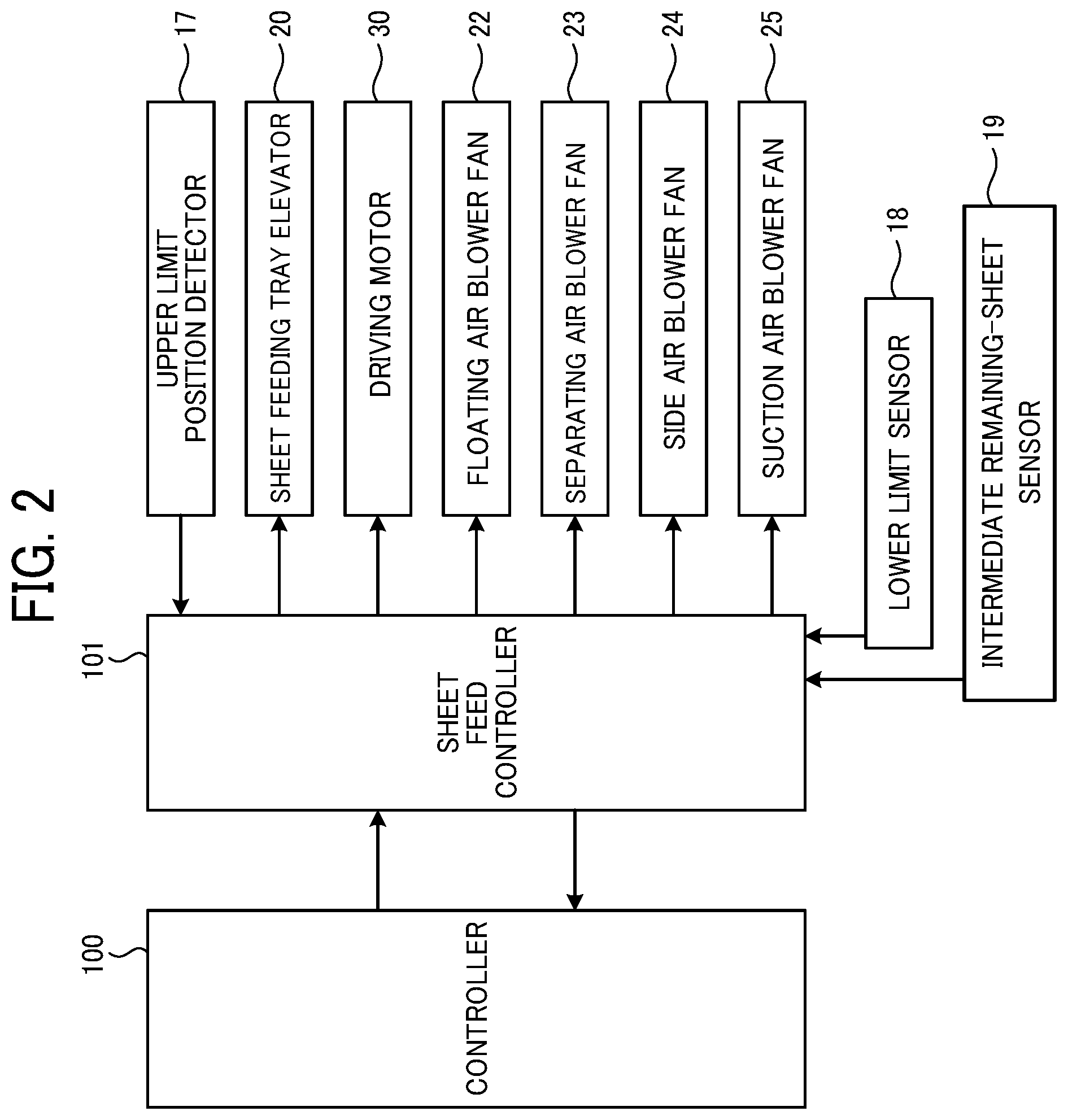 Patent US12304762 Figure 2 – Sheet feeder, image forming apparatus, sheet feeding method, and storage medium