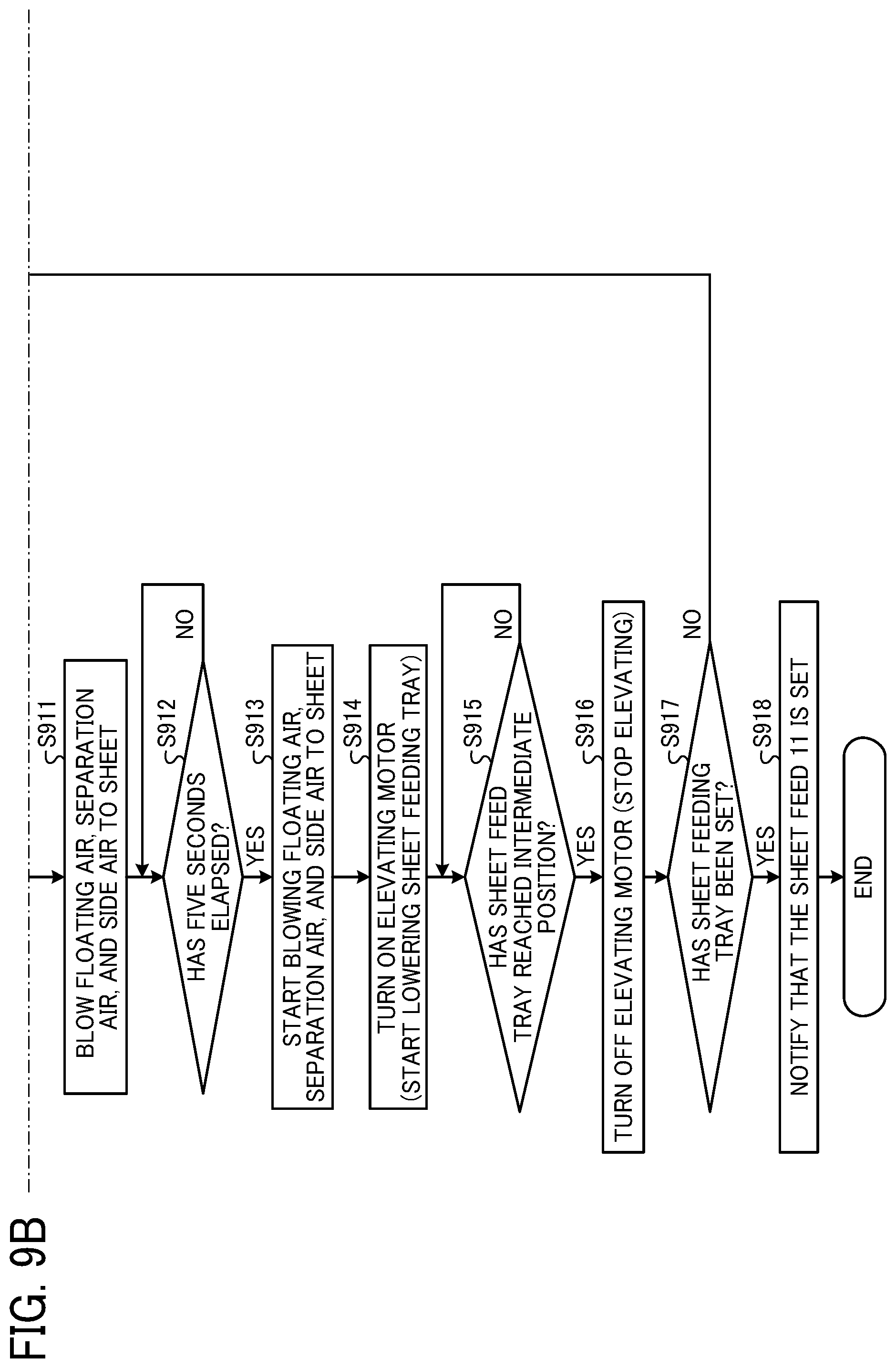 Patent US12304762 Figure 10 – Sheet feeder, image forming apparatus, sheet feeding method, and storage medium