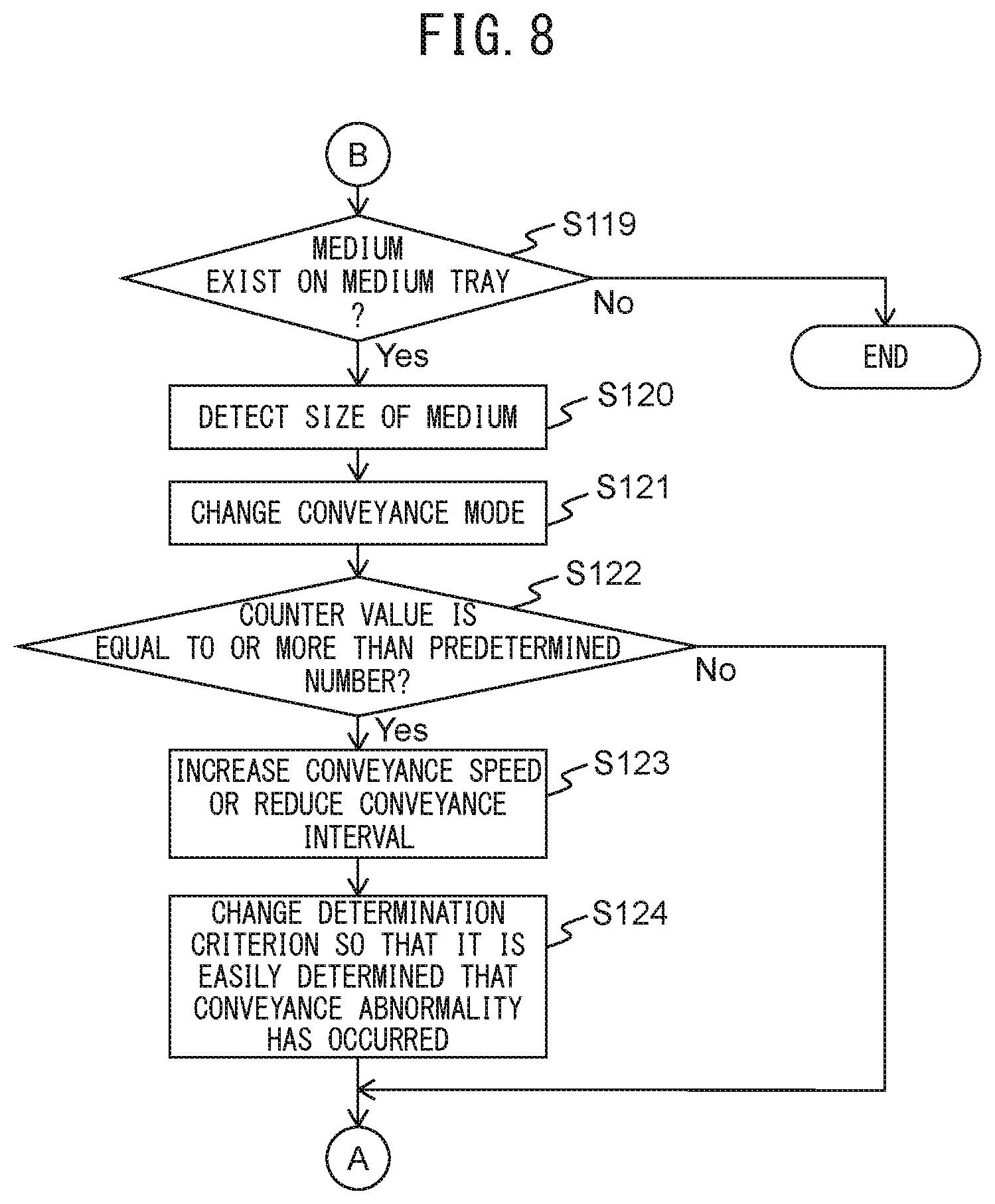 Patent US12304764 Figure 9 – Medium transport device, control method, and control program