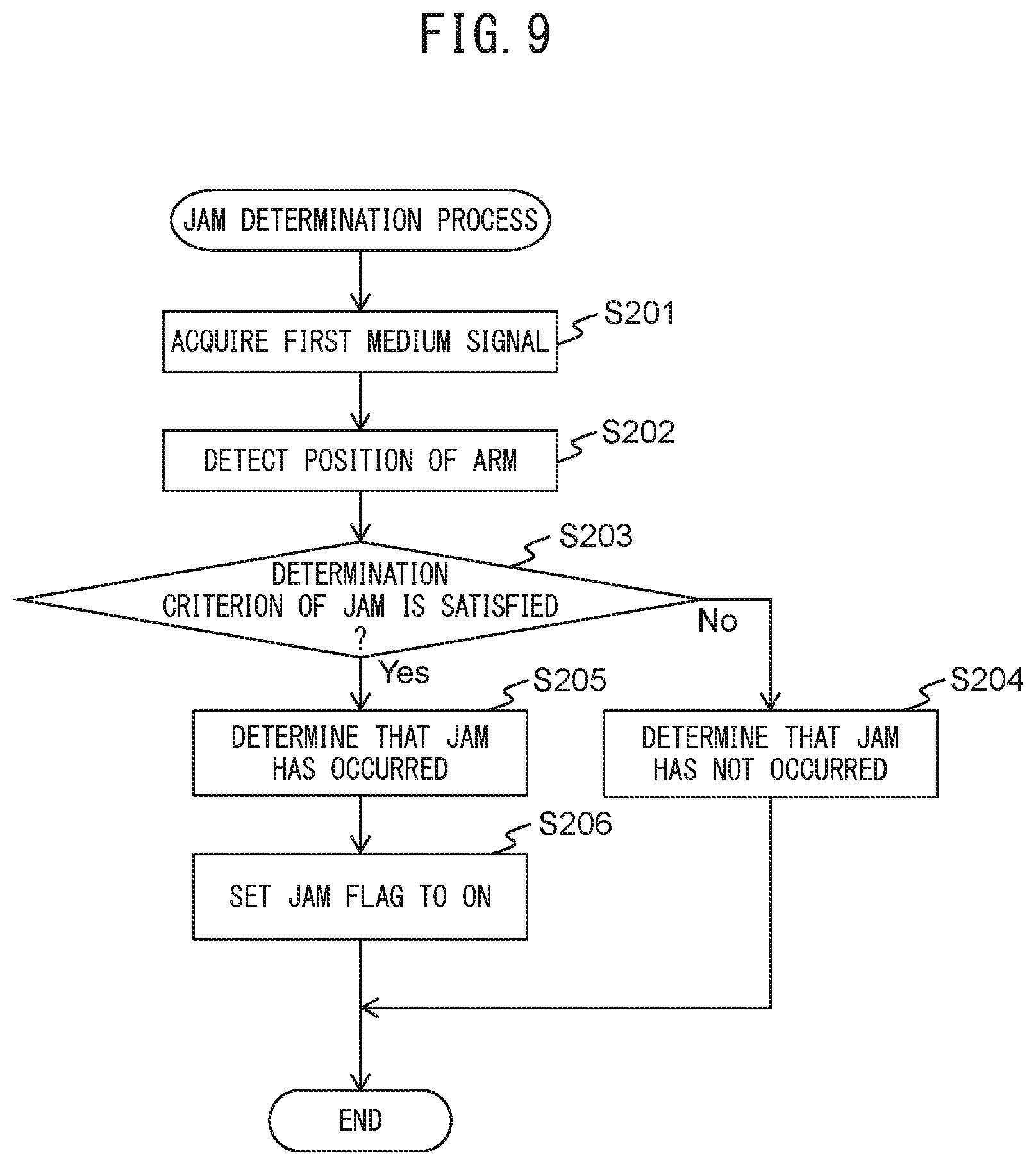 Patent US12304764 Figure 10 – Medium transport device, control method, and control program