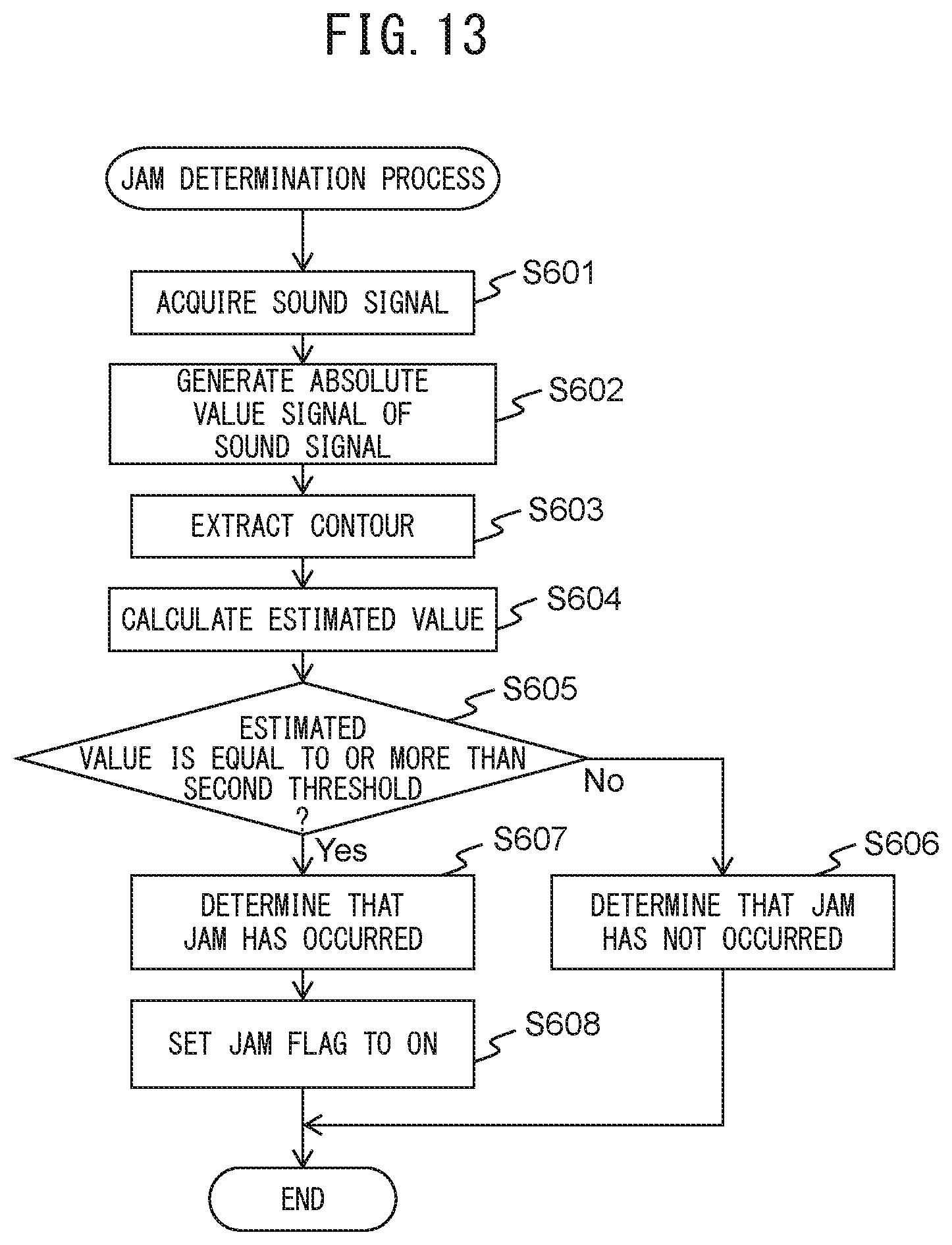 Patent US12304764 Figure 14 – Medium transport device, control method, and control program