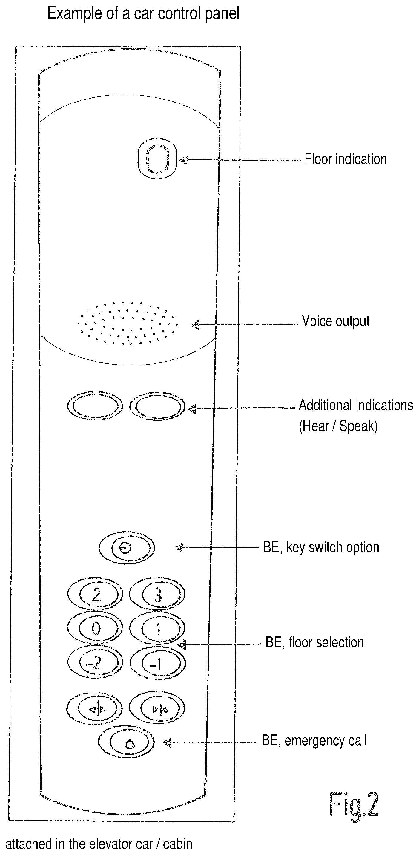 Patent US12304774 Figure 2 – System for transport of the user with an elevator to a destination, retrofit set and method