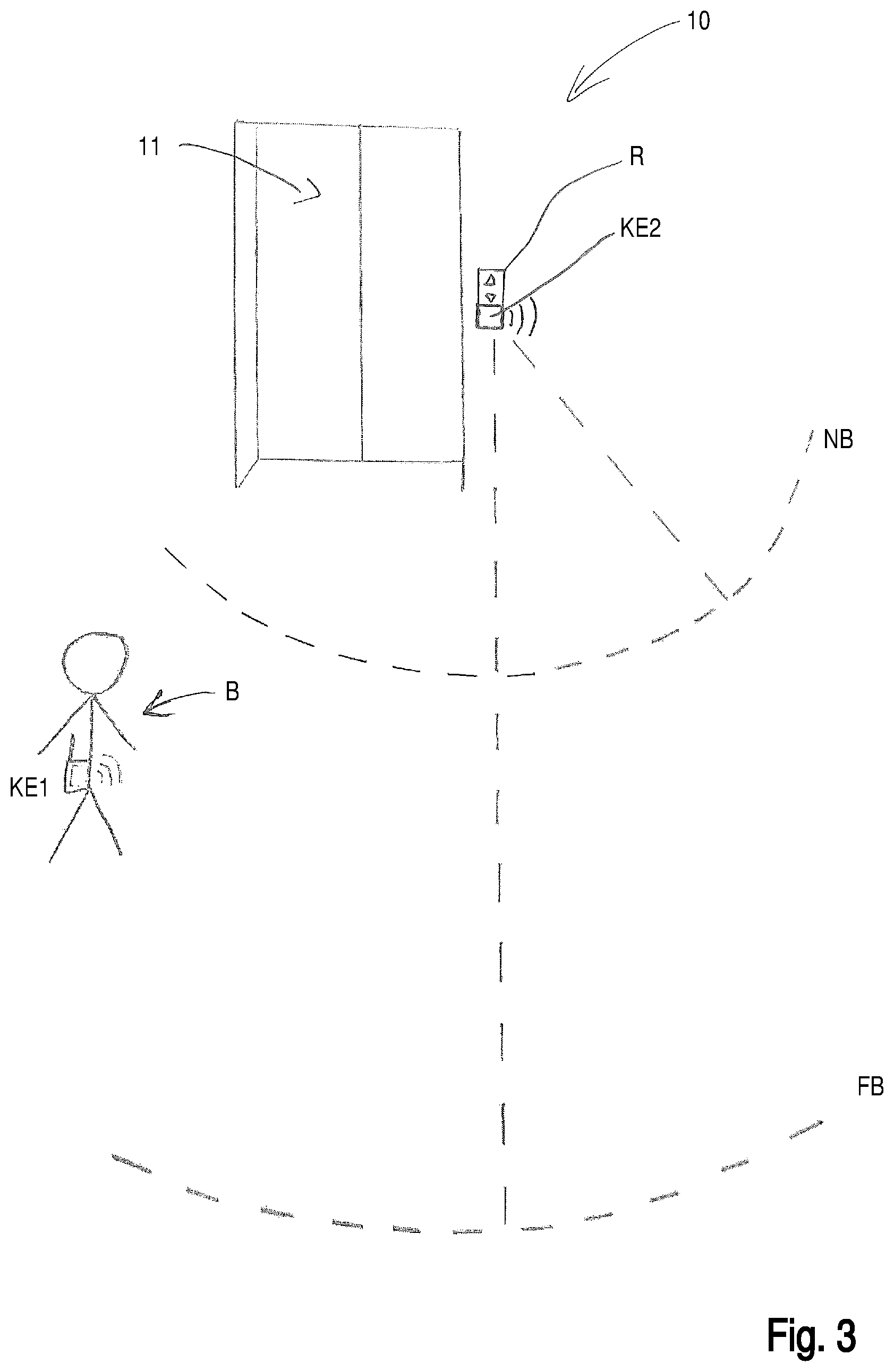 Patent US12304774 Figure 3 – System for transport of the user with an elevator to a destination, retrofit set and method