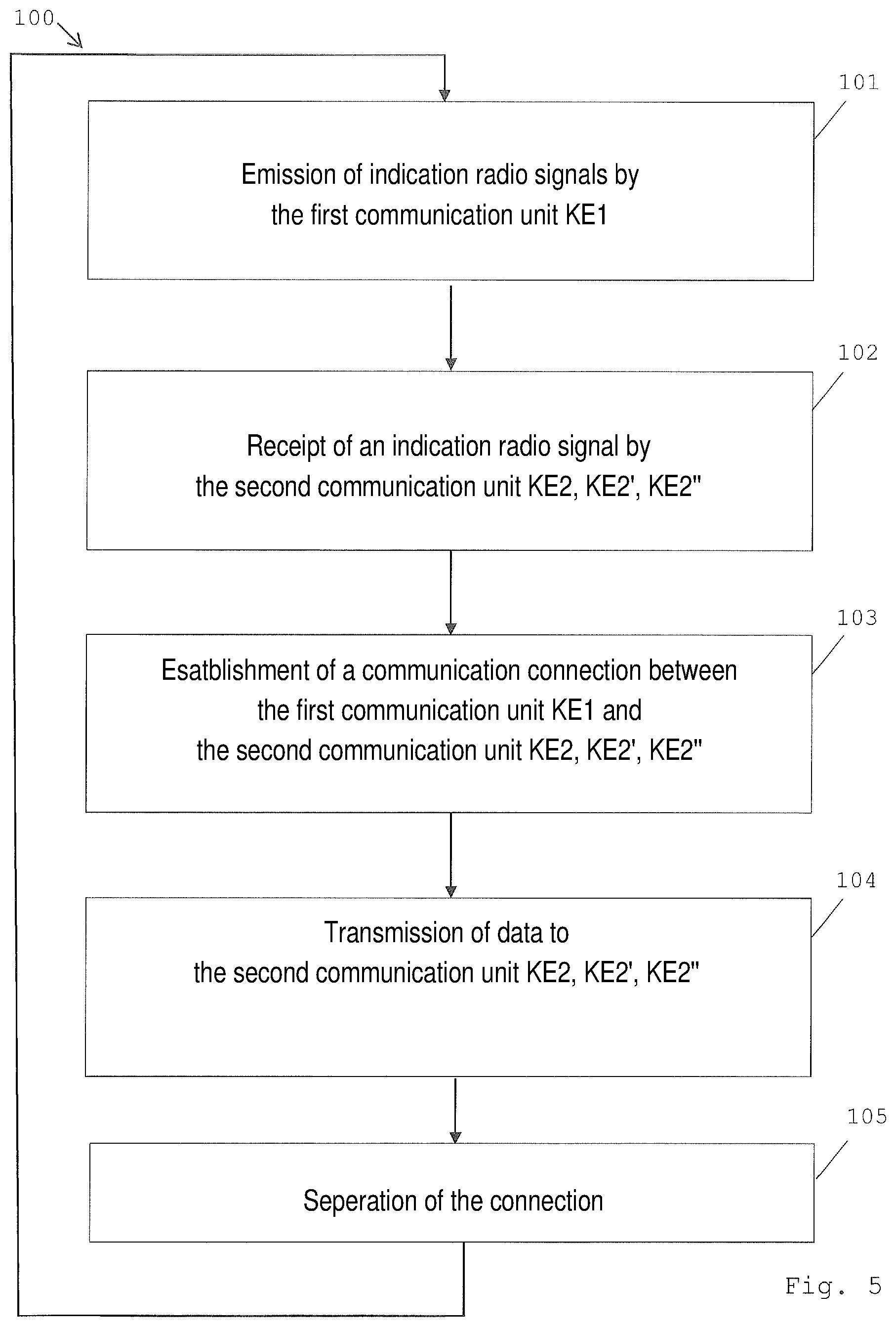 Patent US12304774 Figure 5 – System for transport of the user with an elevator to a destination, retrofit set and method
