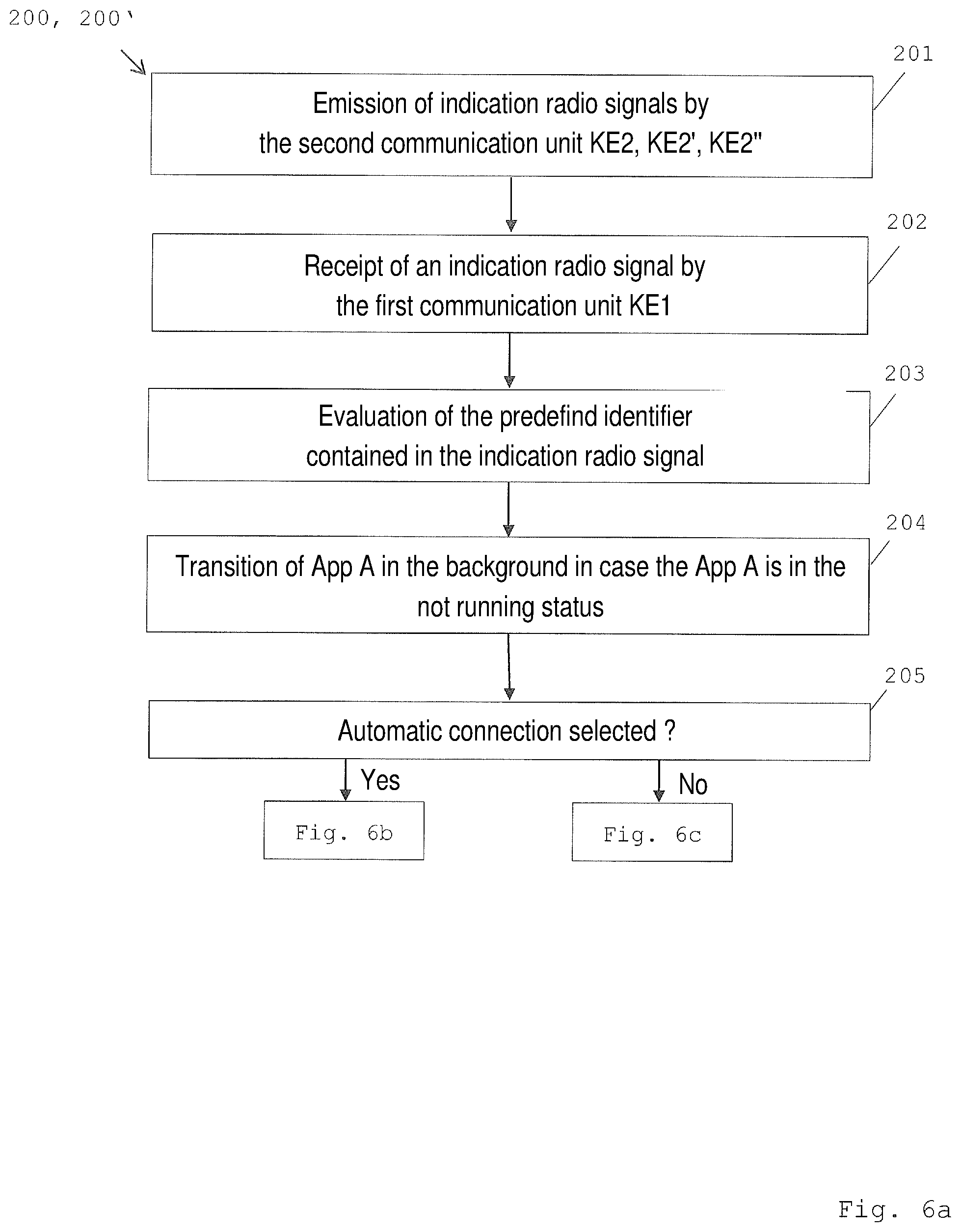 Patent US12304774 Figure 6 – System for transport of the user with an elevator to a destination, retrofit set and method
