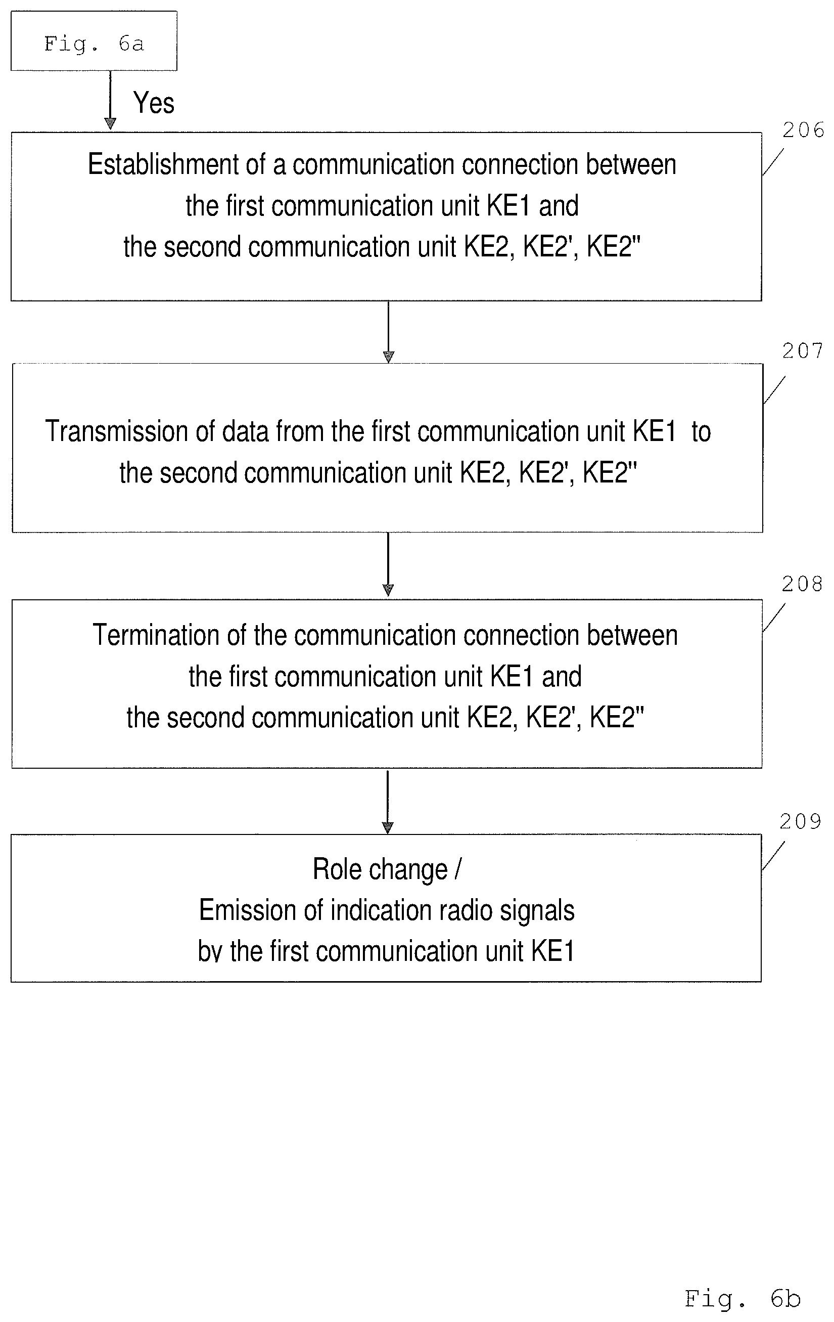 Patent US12304774 Figure 7 – System for transport of the user with an elevator to a destination, retrofit set and method