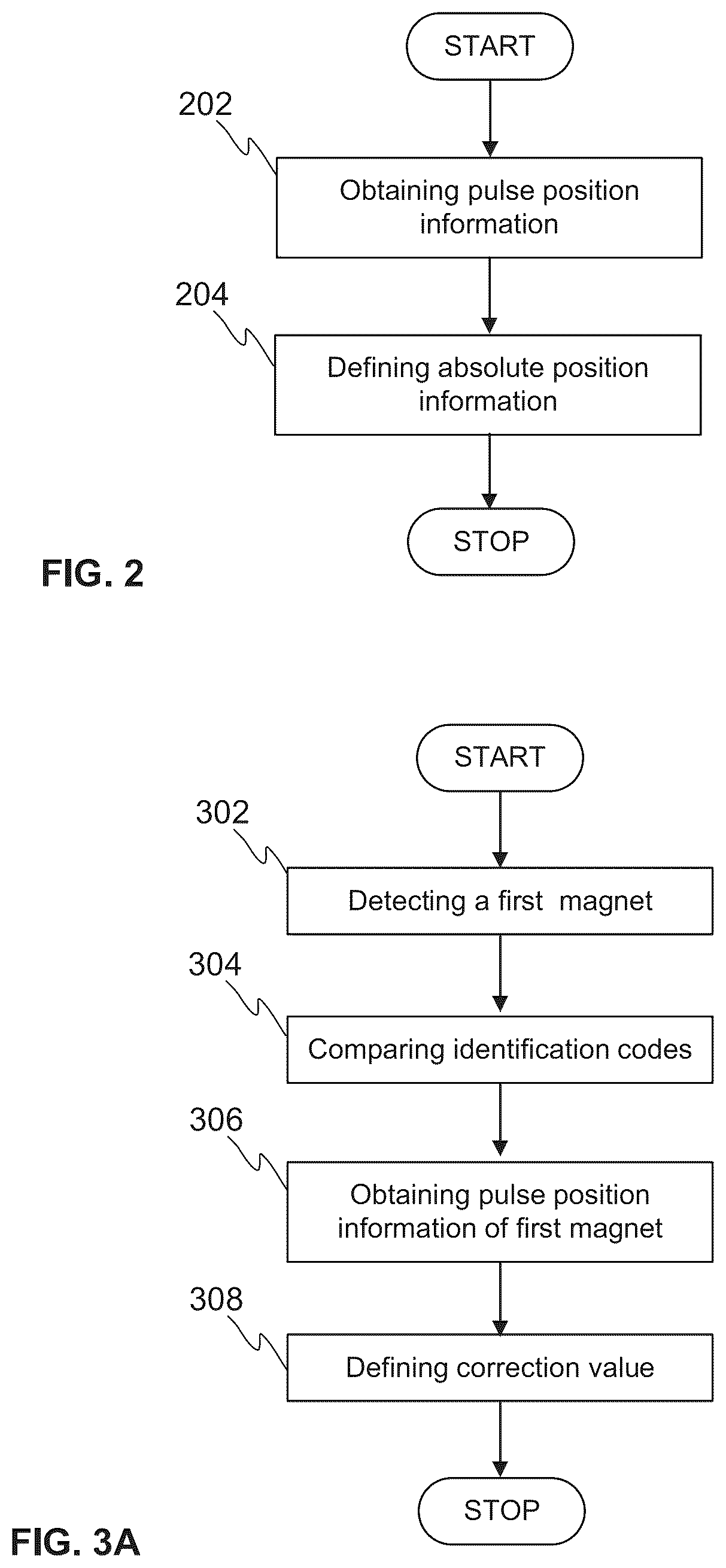 Patent US12304775 Figure 2 – Method and an elevator system for performing a synchronization run of an elevator car