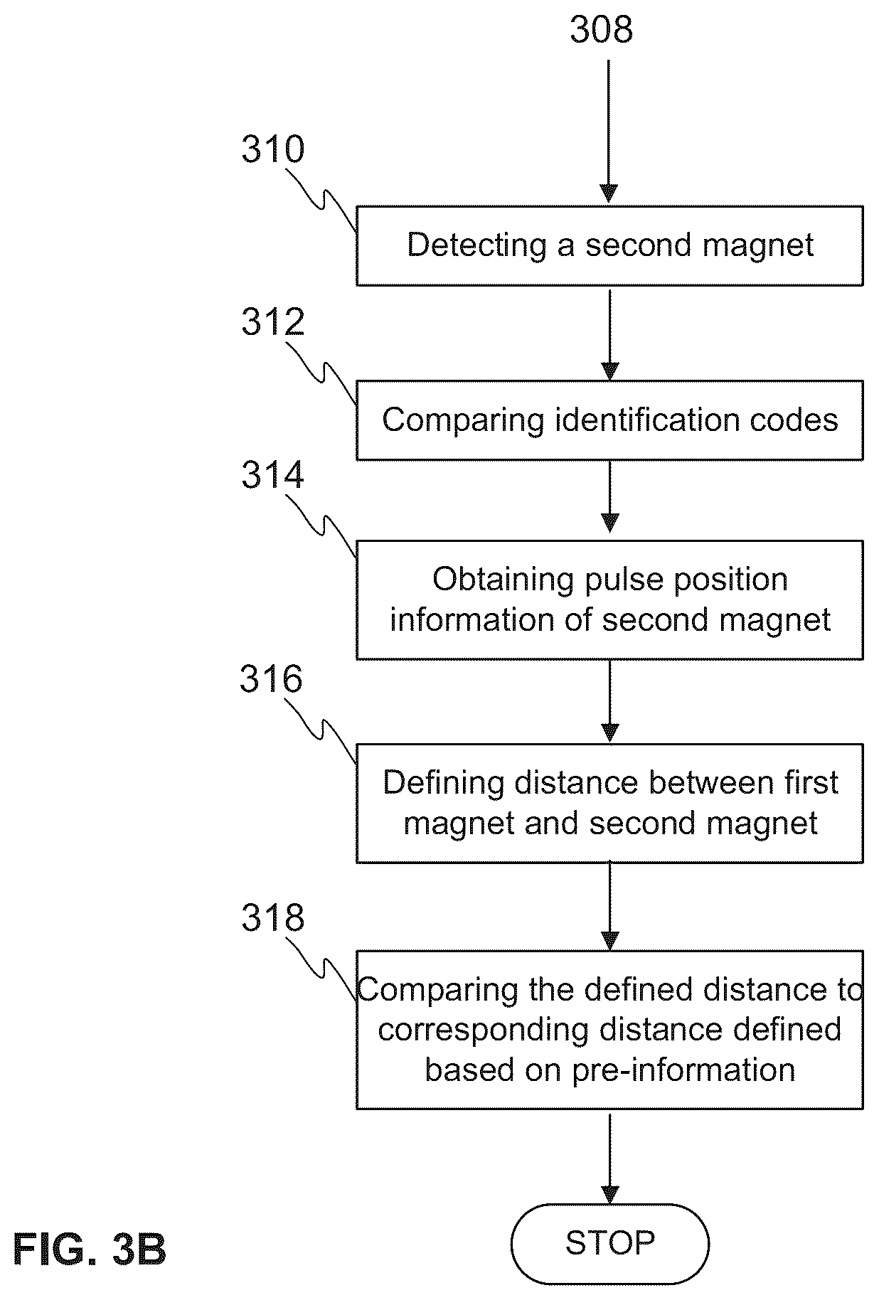 Patent US12304775 Figure 3 – Method and an elevator system for performing a synchronization run of an elevator car