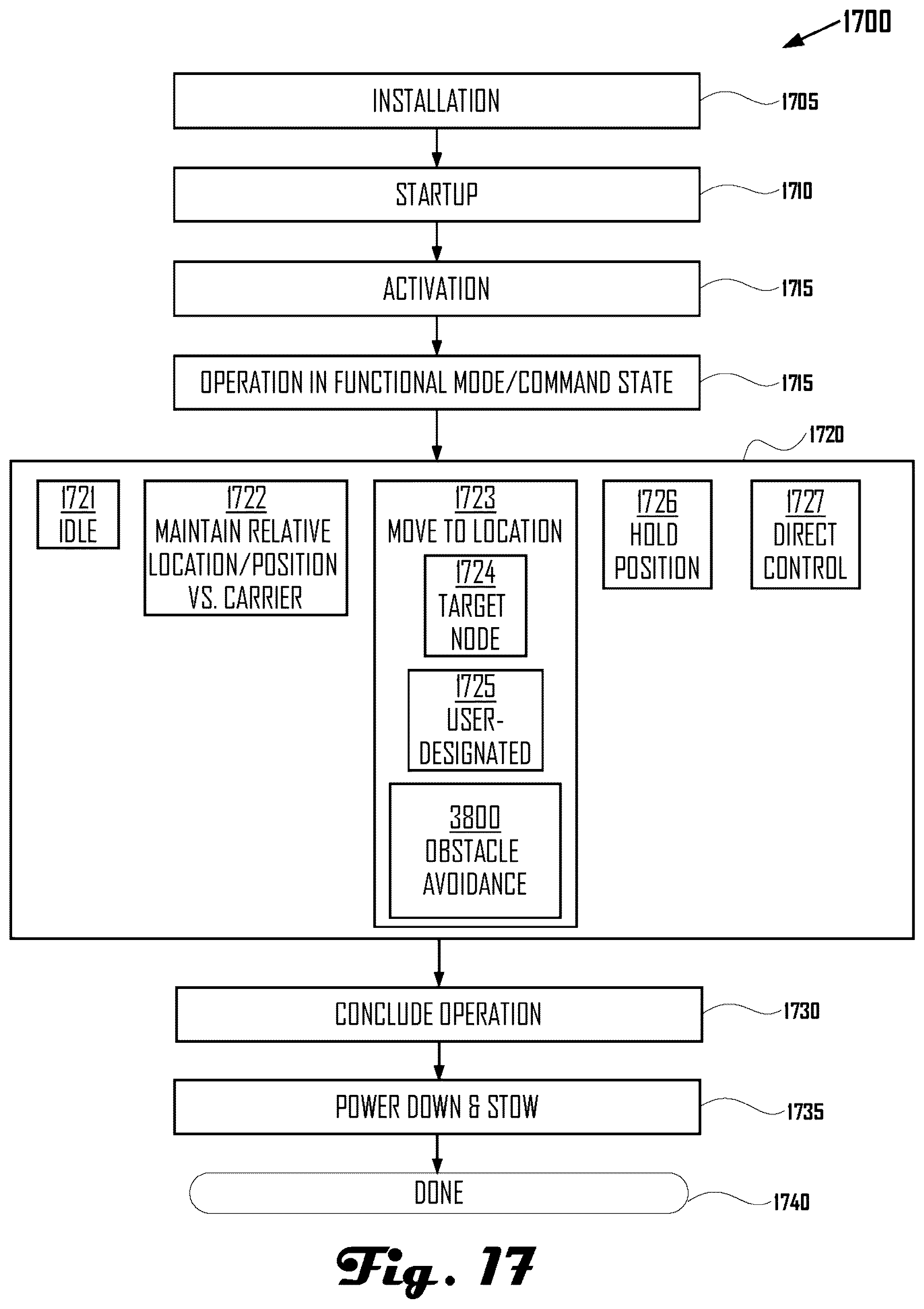 Patent US12304779 Figure 17 – On-board power and remote power for suspended load control apparatuses, systems, and methods