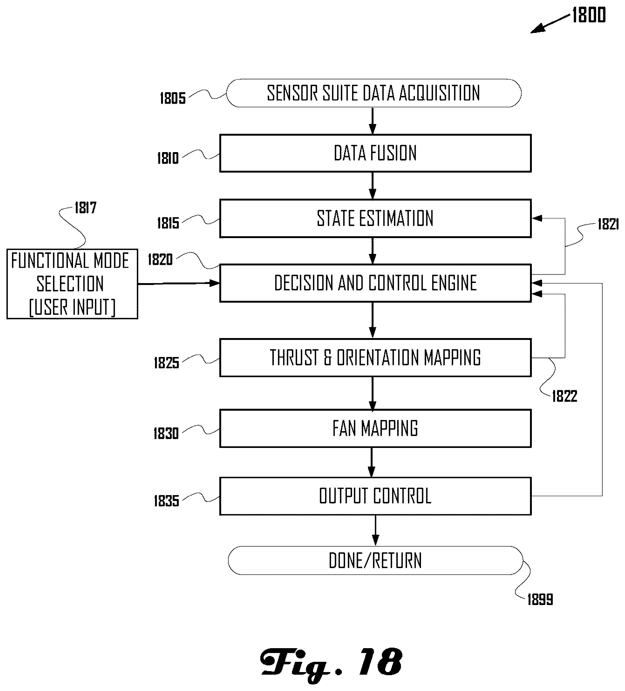 Patent US12304779 Figure 18 – On-board power and remote power for suspended load control apparatuses, systems, and methods