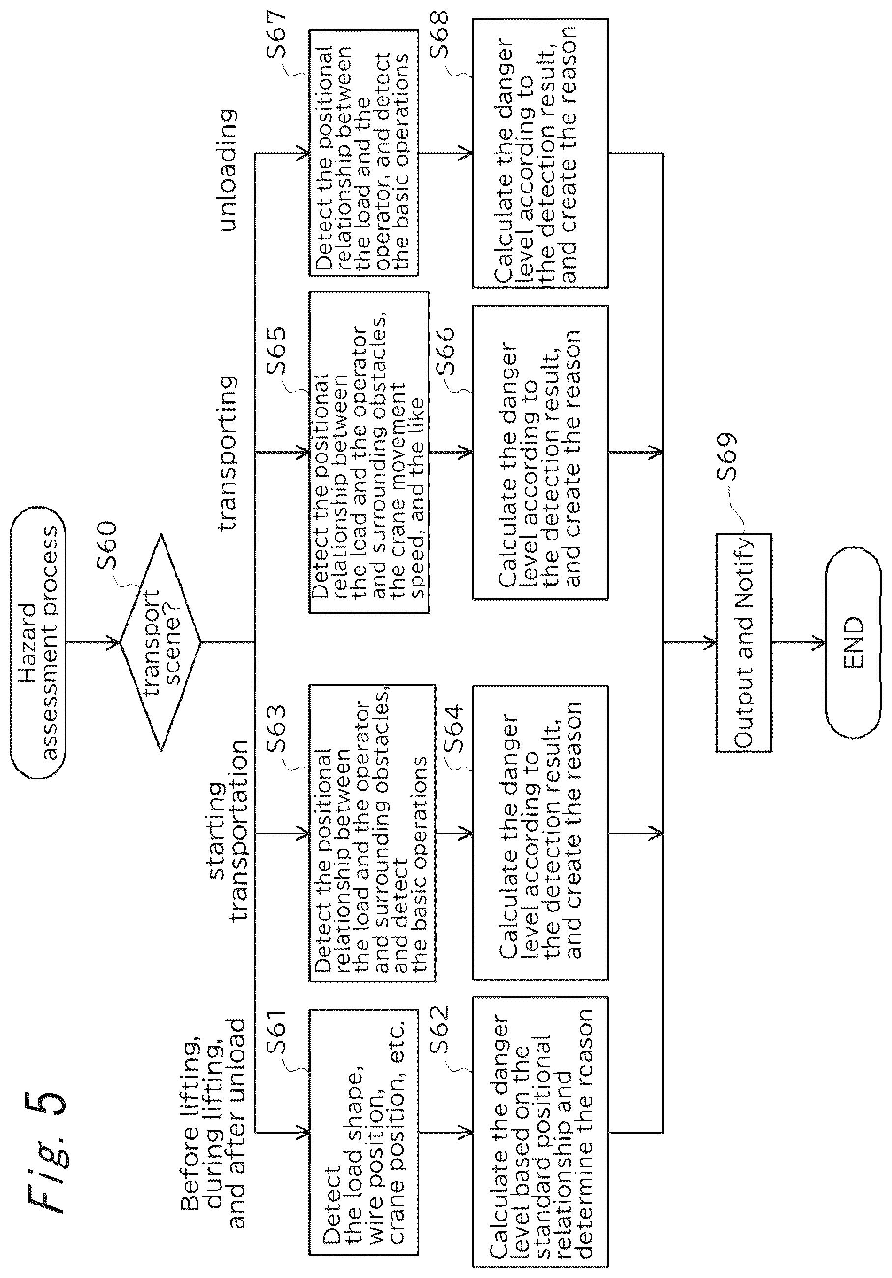 Patent US12304780 Figure 5 – Information processing apparatus for cranes