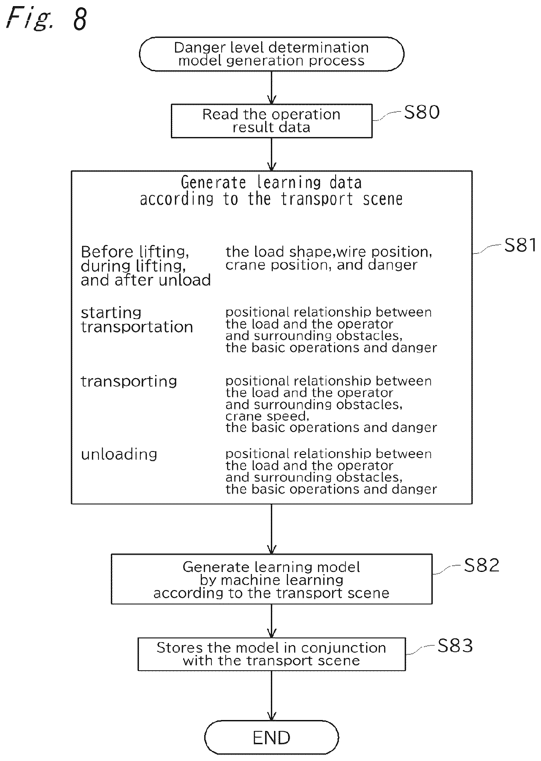 Patent US12304780 Figure 8 – Information processing apparatus for cranes