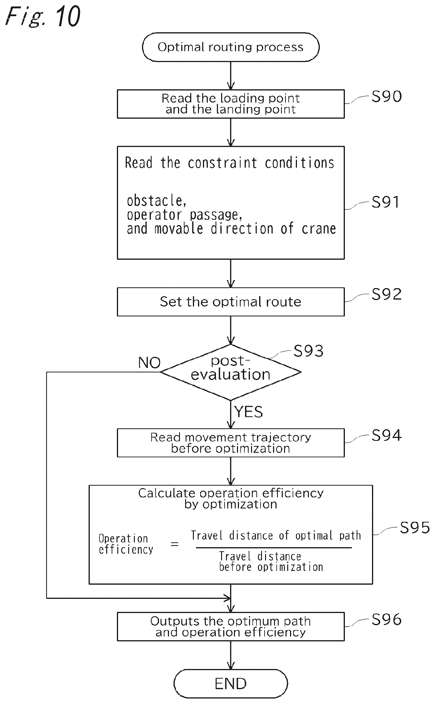Patent US12304780 Figure 10 – Information processing apparatus for cranes