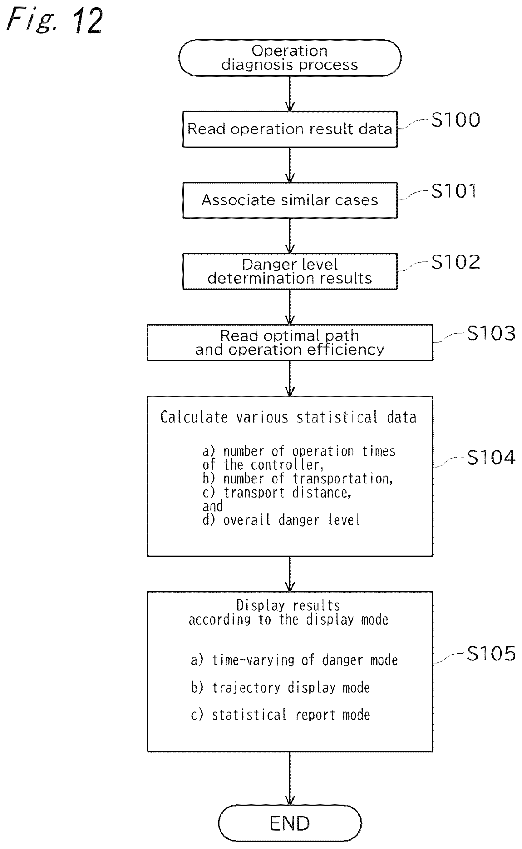 Patent US12304780 Figure 12 – Information processing apparatus for cranes