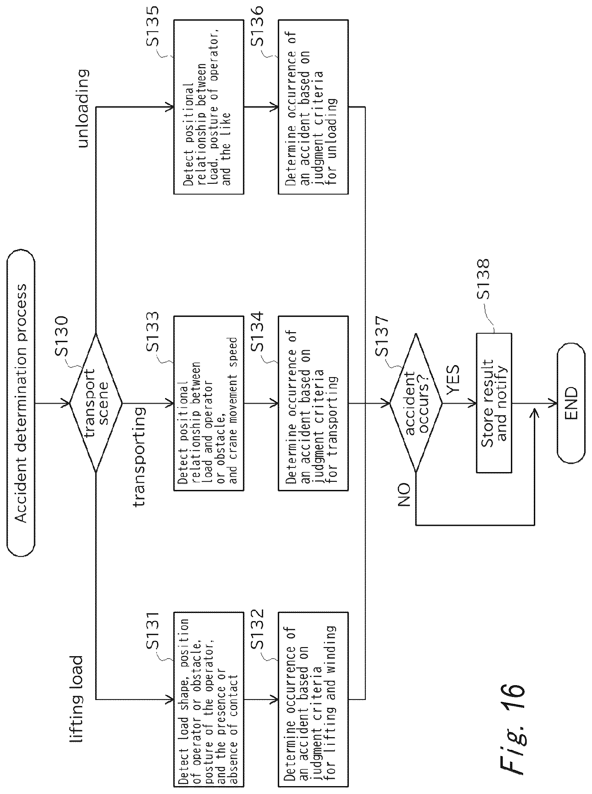 Patent US12304780 Figure 16 – Information processing apparatus for cranes