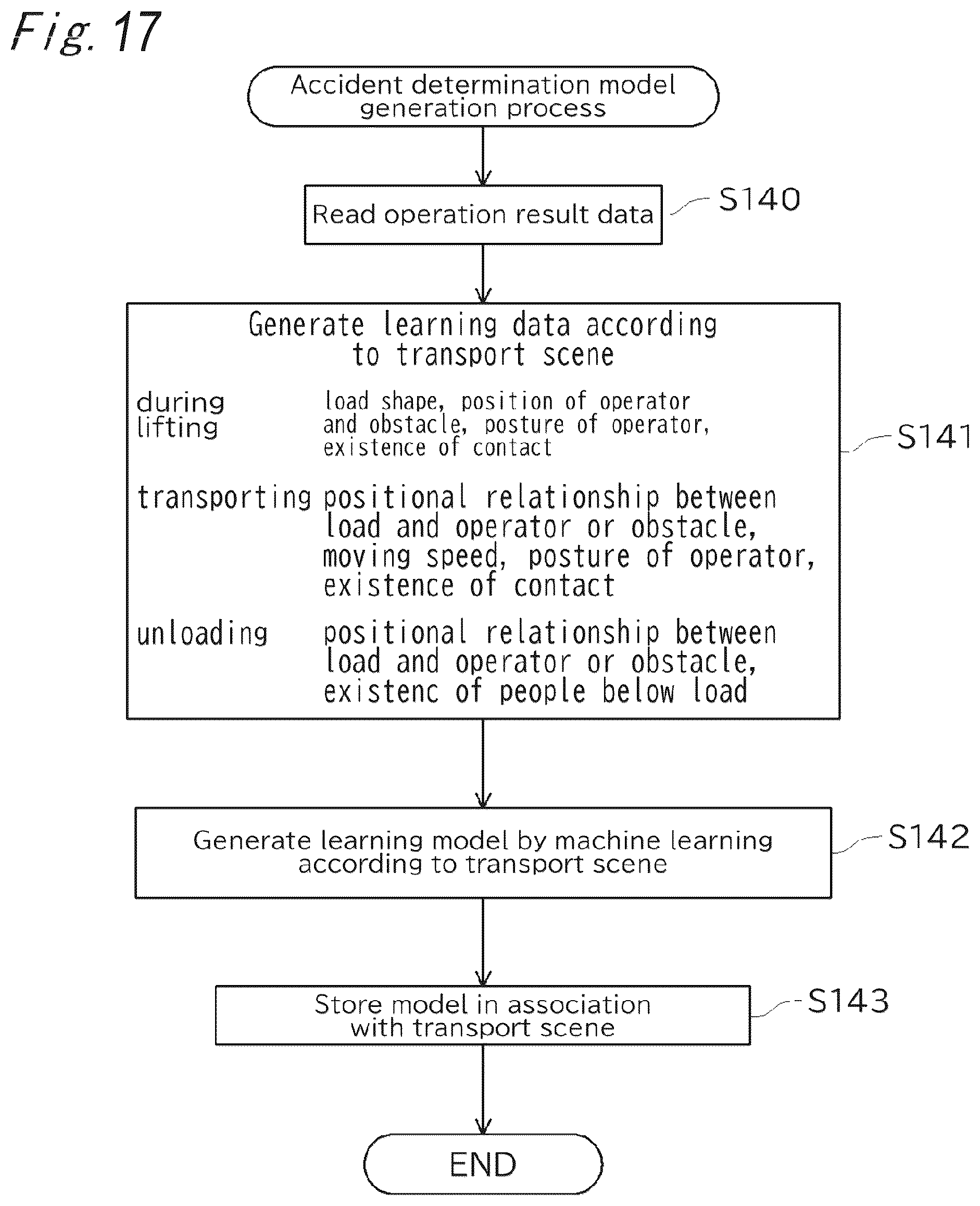 Patent US12304780 Figure 17 – Information processing apparatus for cranes