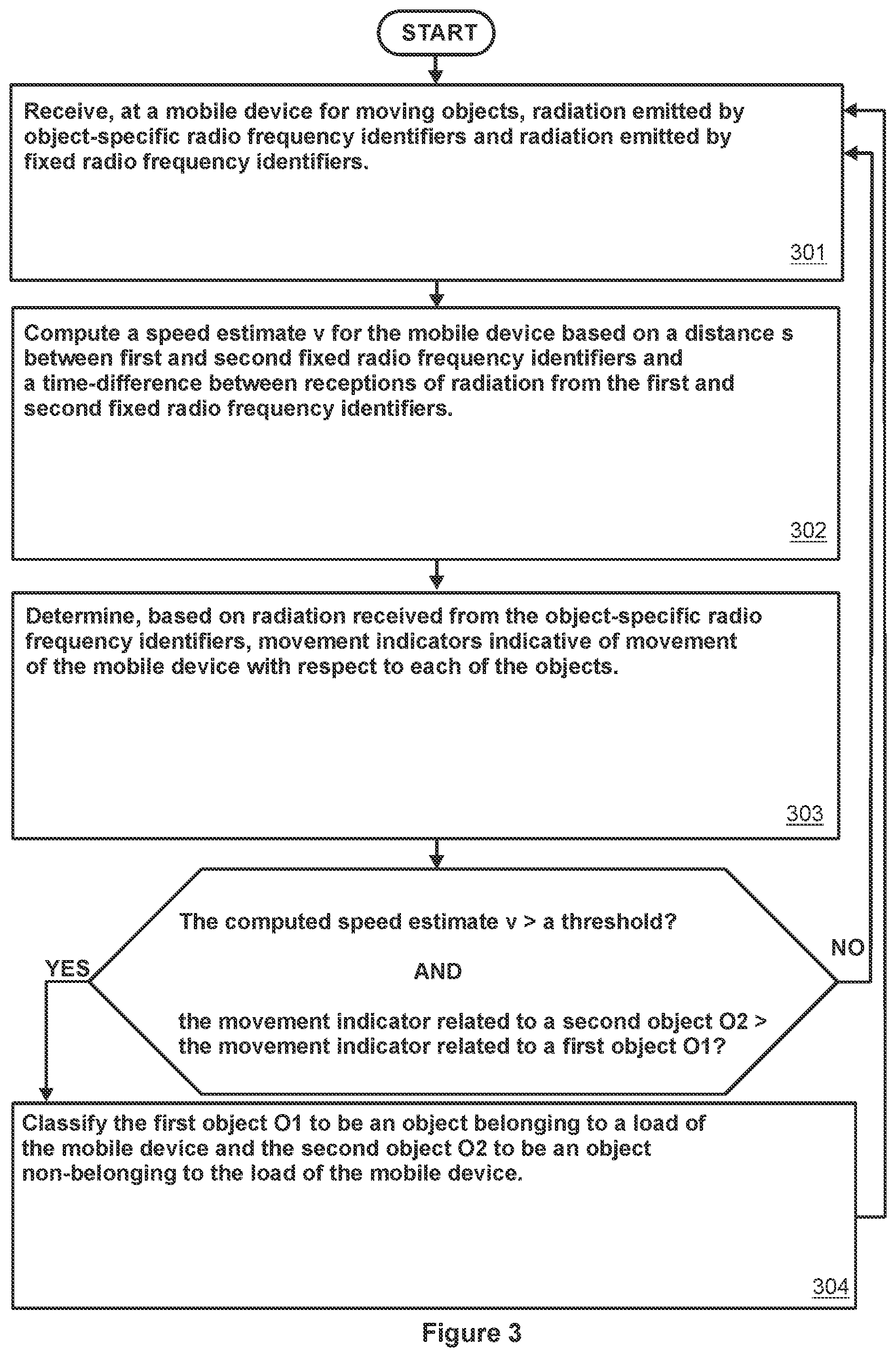 Patent US12304788 Figure 4 – Mobile device, a system, and a method for handling objects provided with radio frequency identifiers