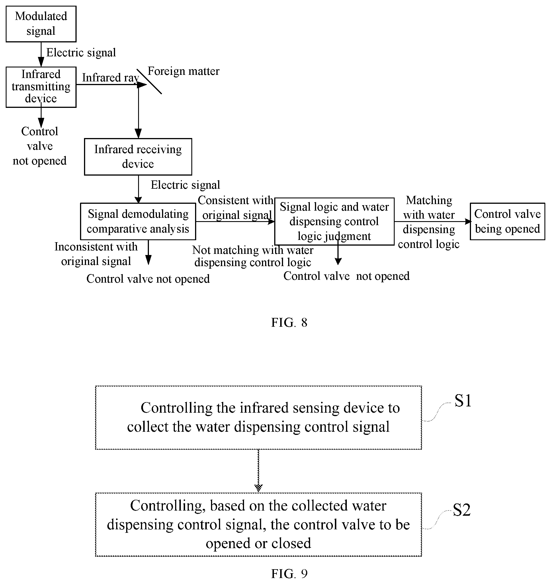 Patent US12304800 Figure 7 – Water dispensing apparatus, control method of water dispensing apparatus