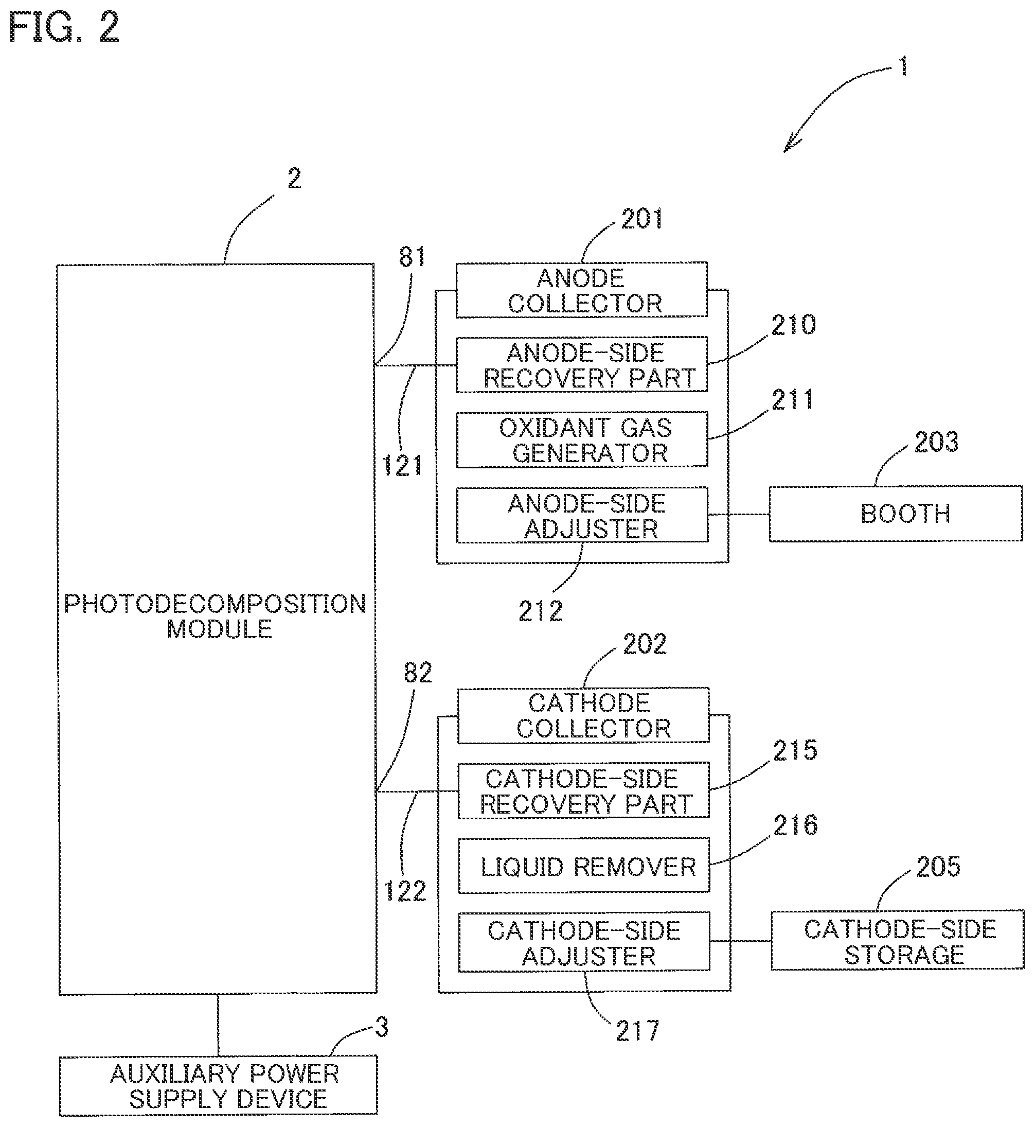 Patent US12304814 Figure 2 – Photodecomposition module, photodecomposition cell, decomposition system, living environment sustaining system, and supply amount adjustment system
