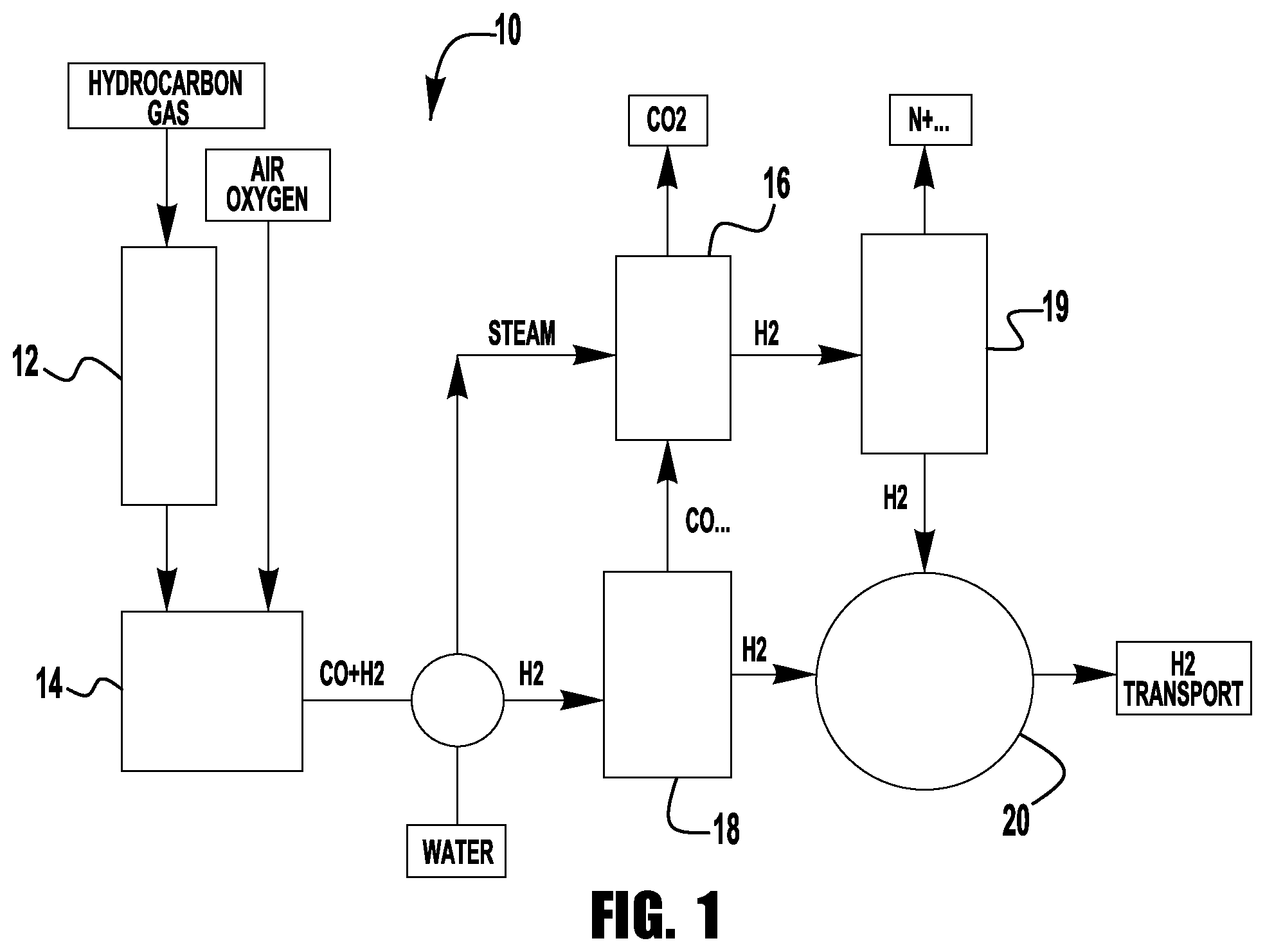 Patent US12304815 Figure 1 – Plant for the production of hydrogen from any hydrocarbon gases