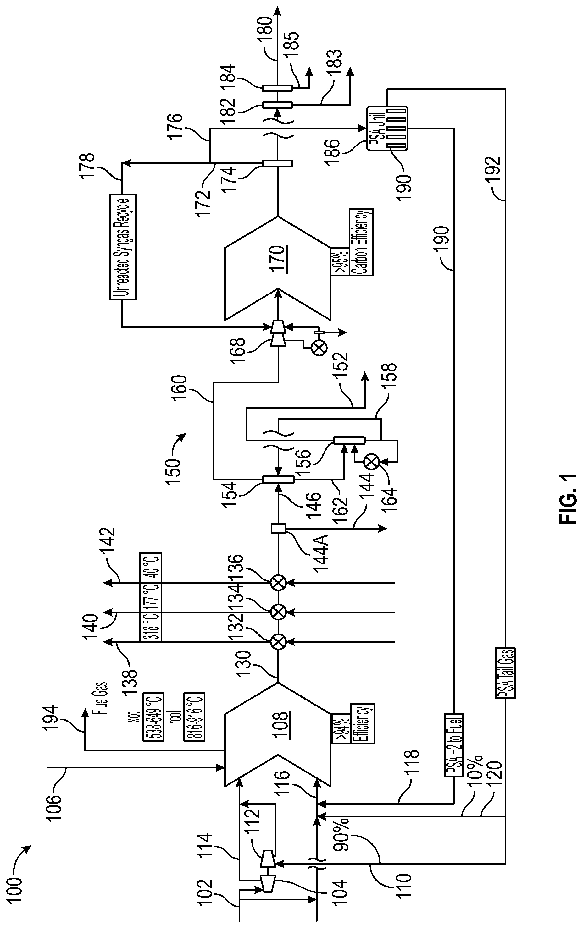 Patent US12304816 Figure 1 – Low CO2 emissions methanol process and production apparatus