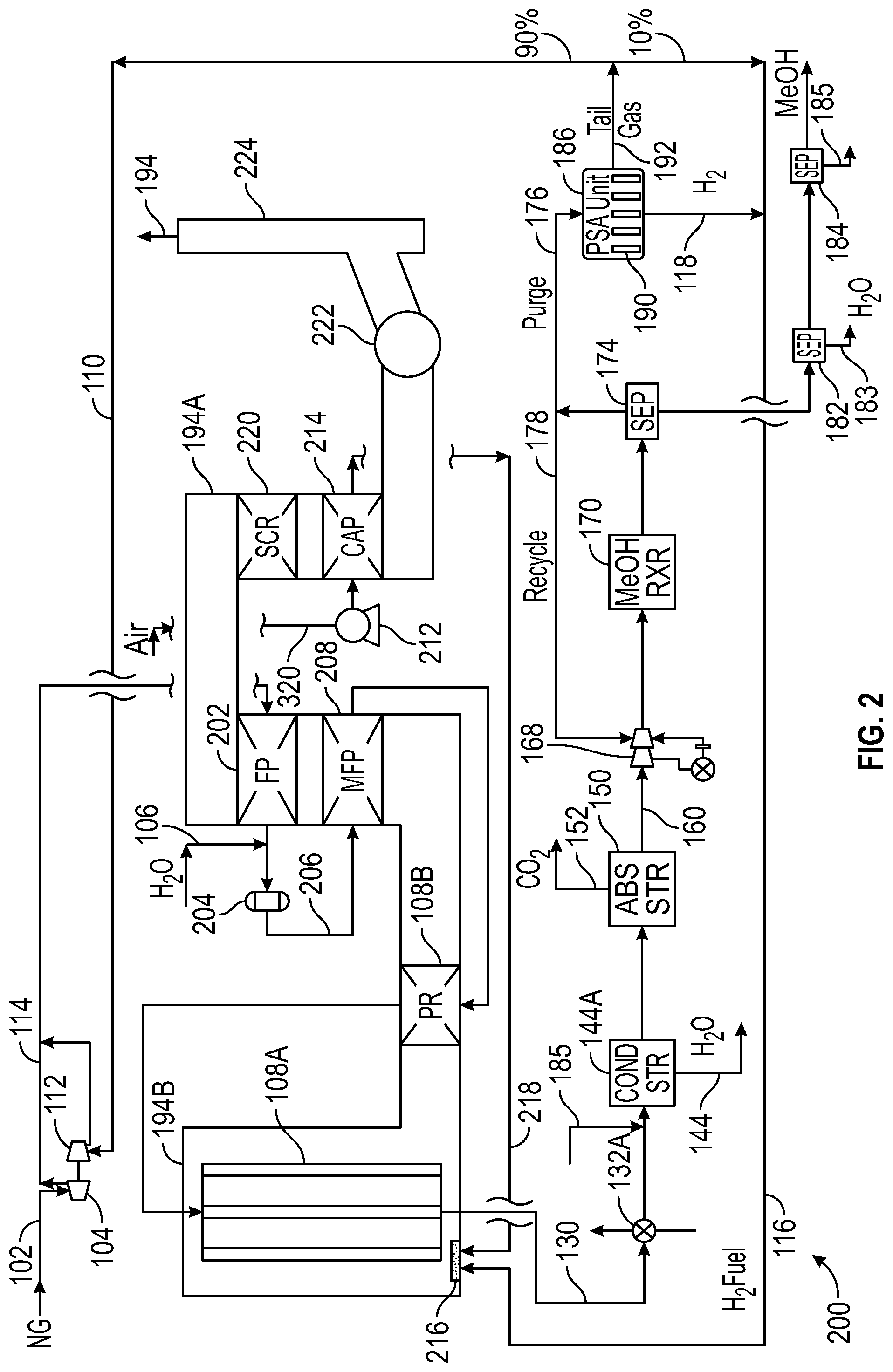 Patent US12304816 Figure 2 – Low CO2 emissions methanol process and production apparatus
