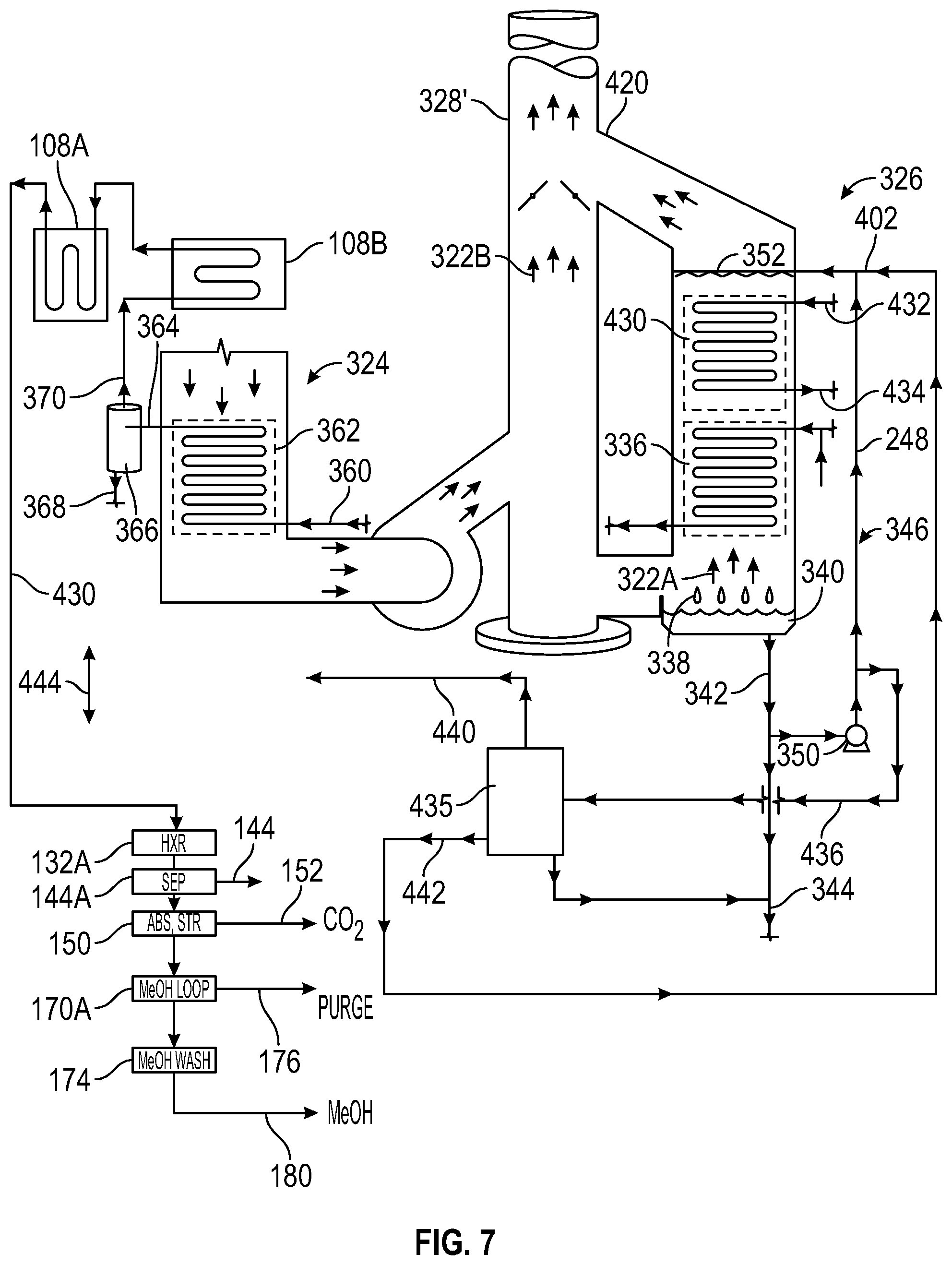 Patent US12304816 Figure 7 – Low CO2 emissions methanol process and production apparatus