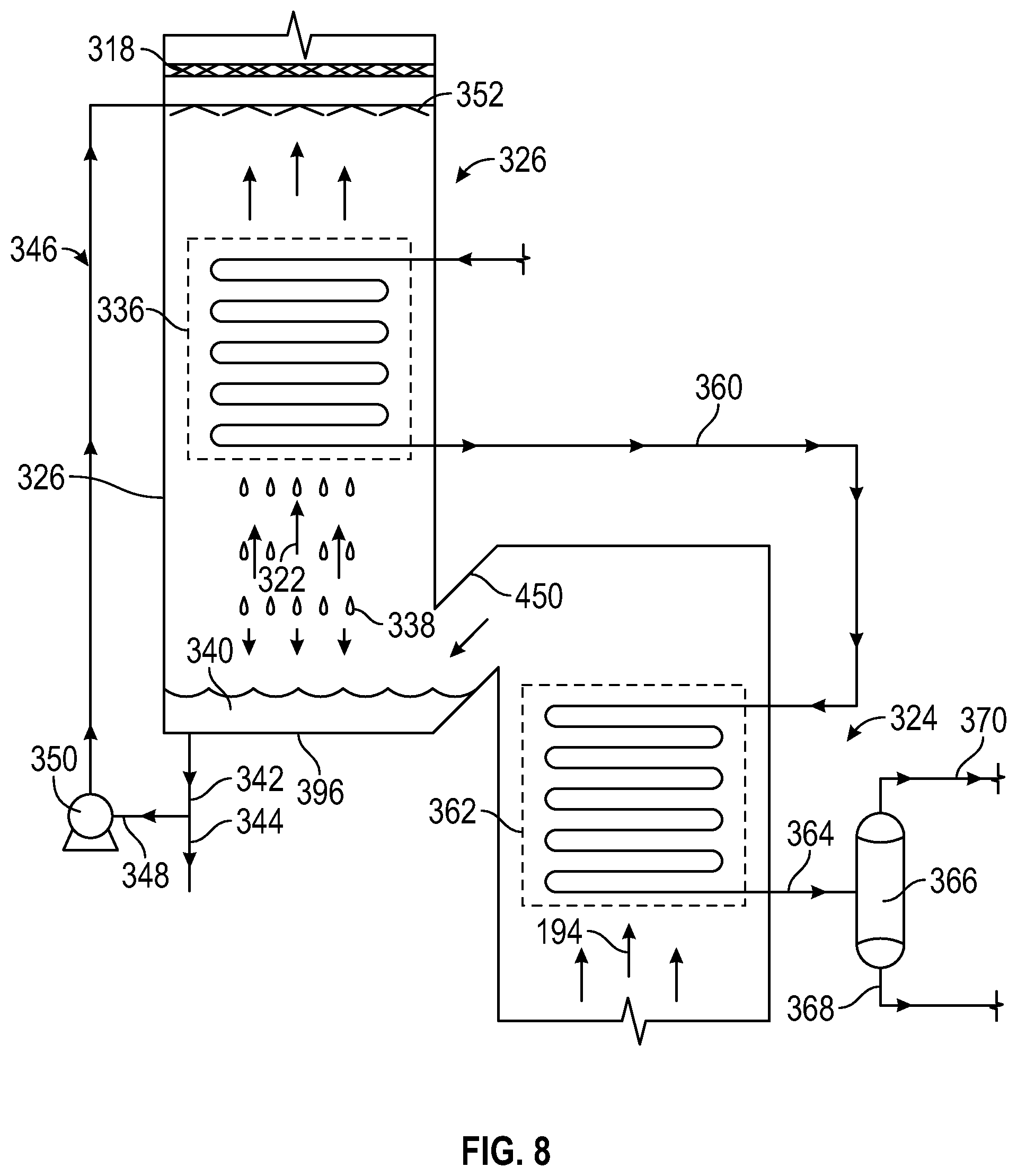 Patent US12304816 Figure 8 – Low CO2 emissions methanol process and production apparatus