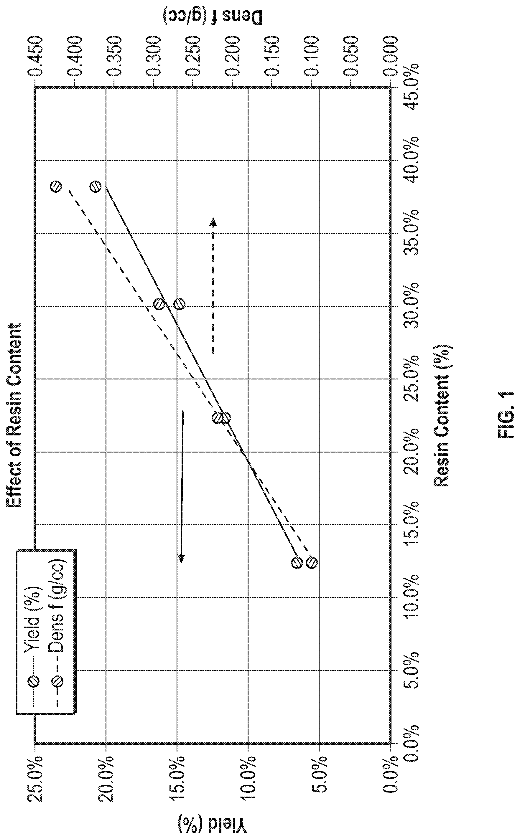 Patent US12304817 — Carbon foams and methods of making and using same — Figure 1