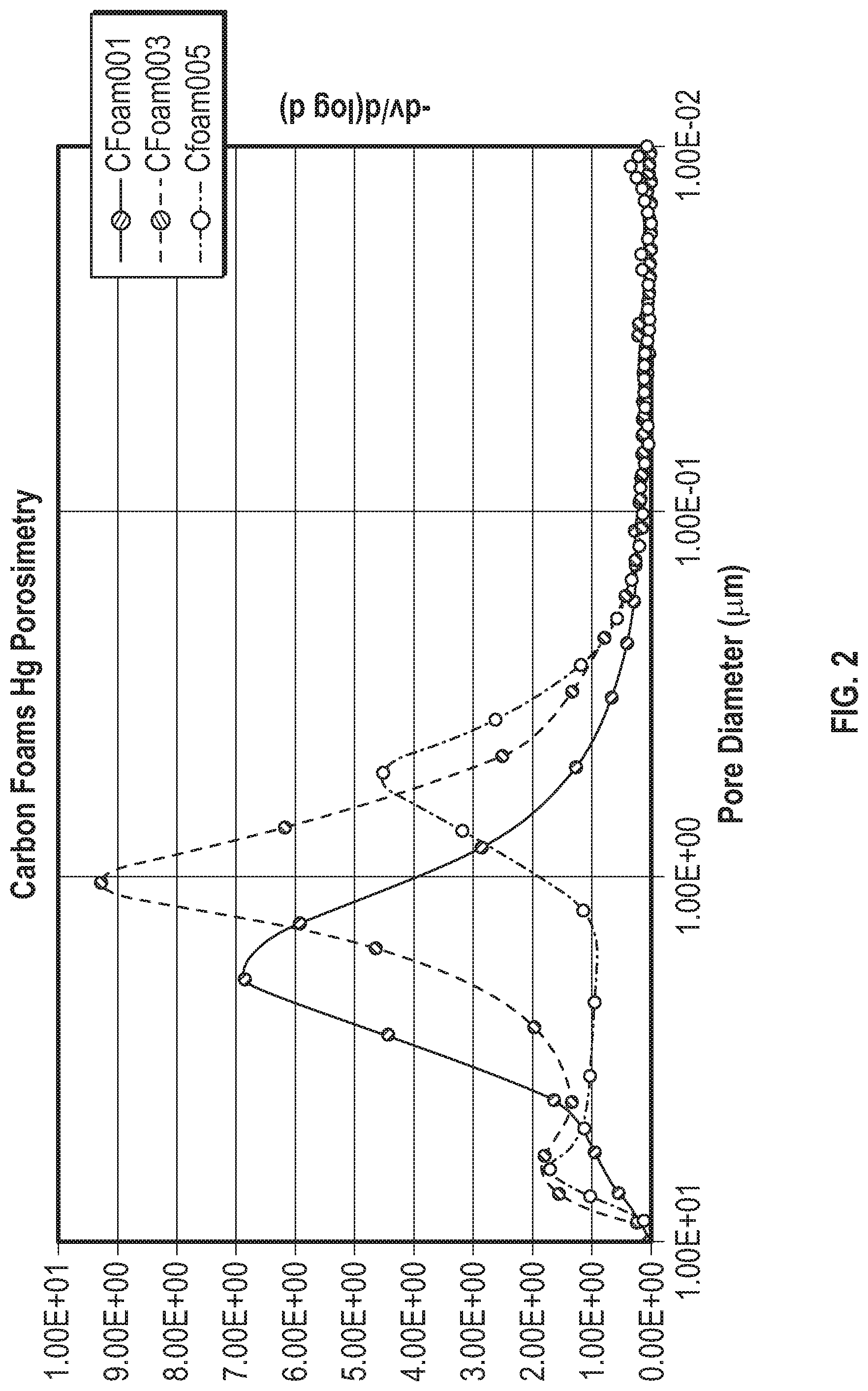 Patent US12304817 Figure 2 – Carbon foams and methods of making and using same