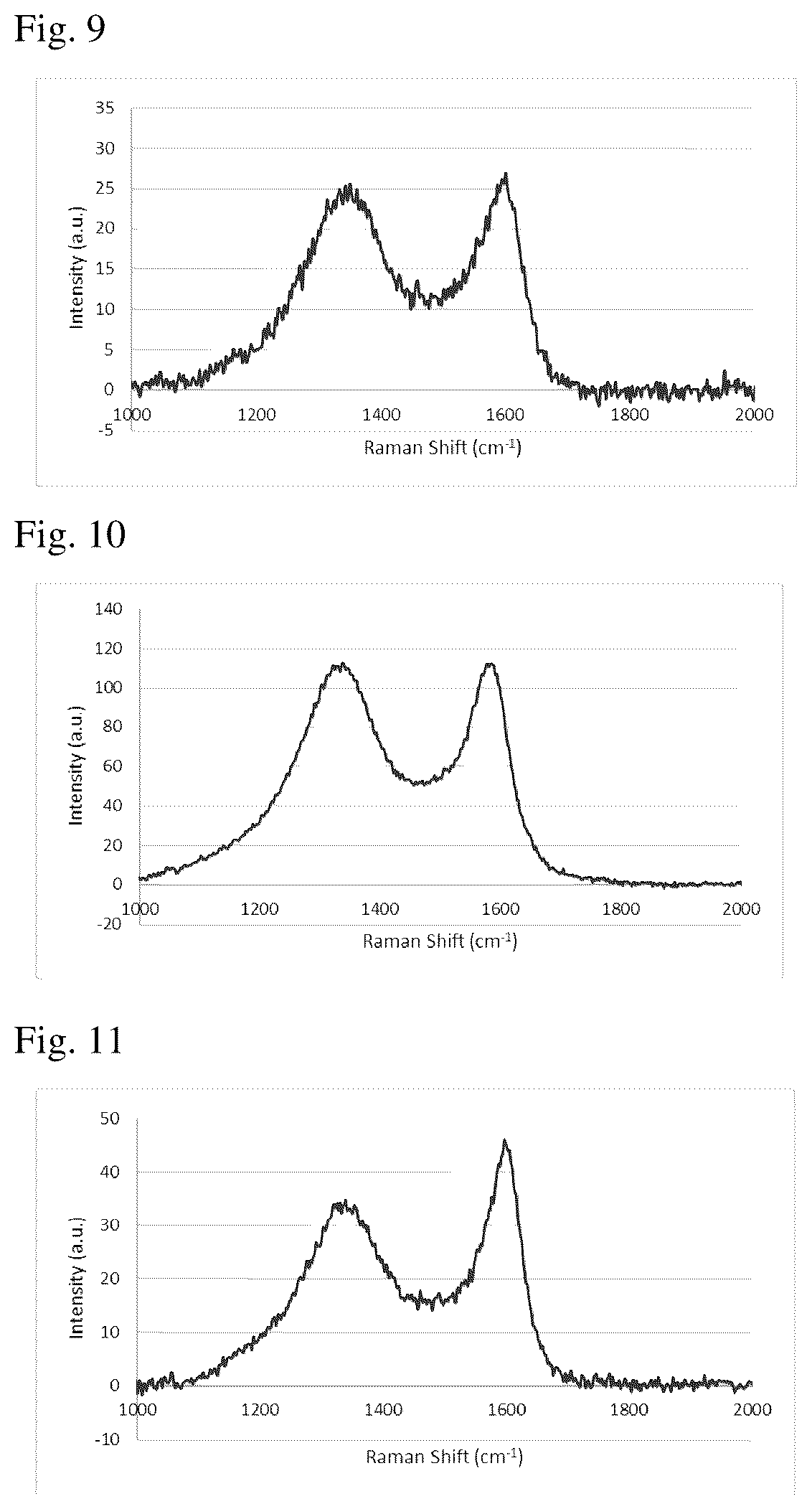 Patent US12304818 Figure 5 – Porous carbon and resin composition