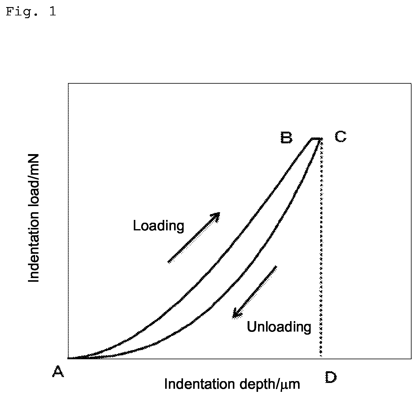 Patent US12304819 Figure 1 – Low-CTE, low-puffing needle coke